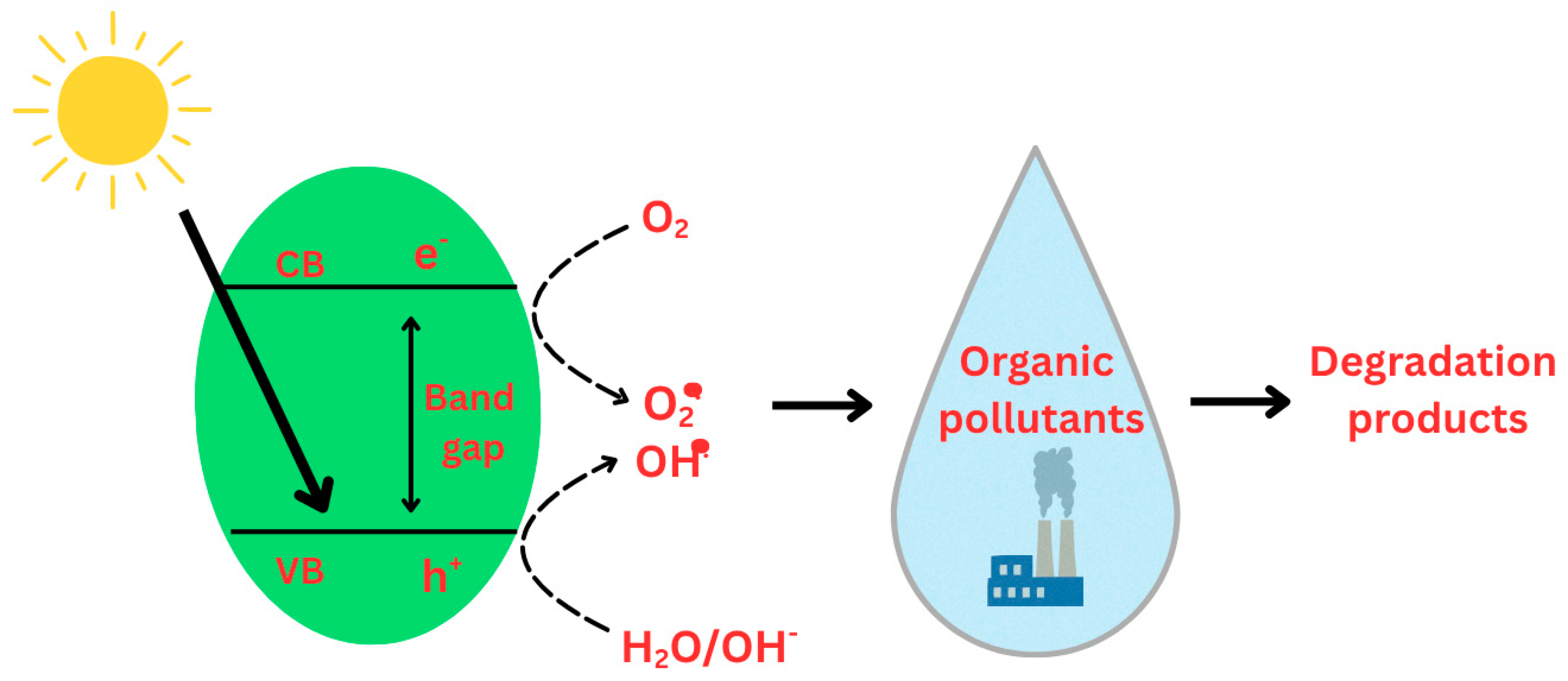 Processes 13 03757 g012
