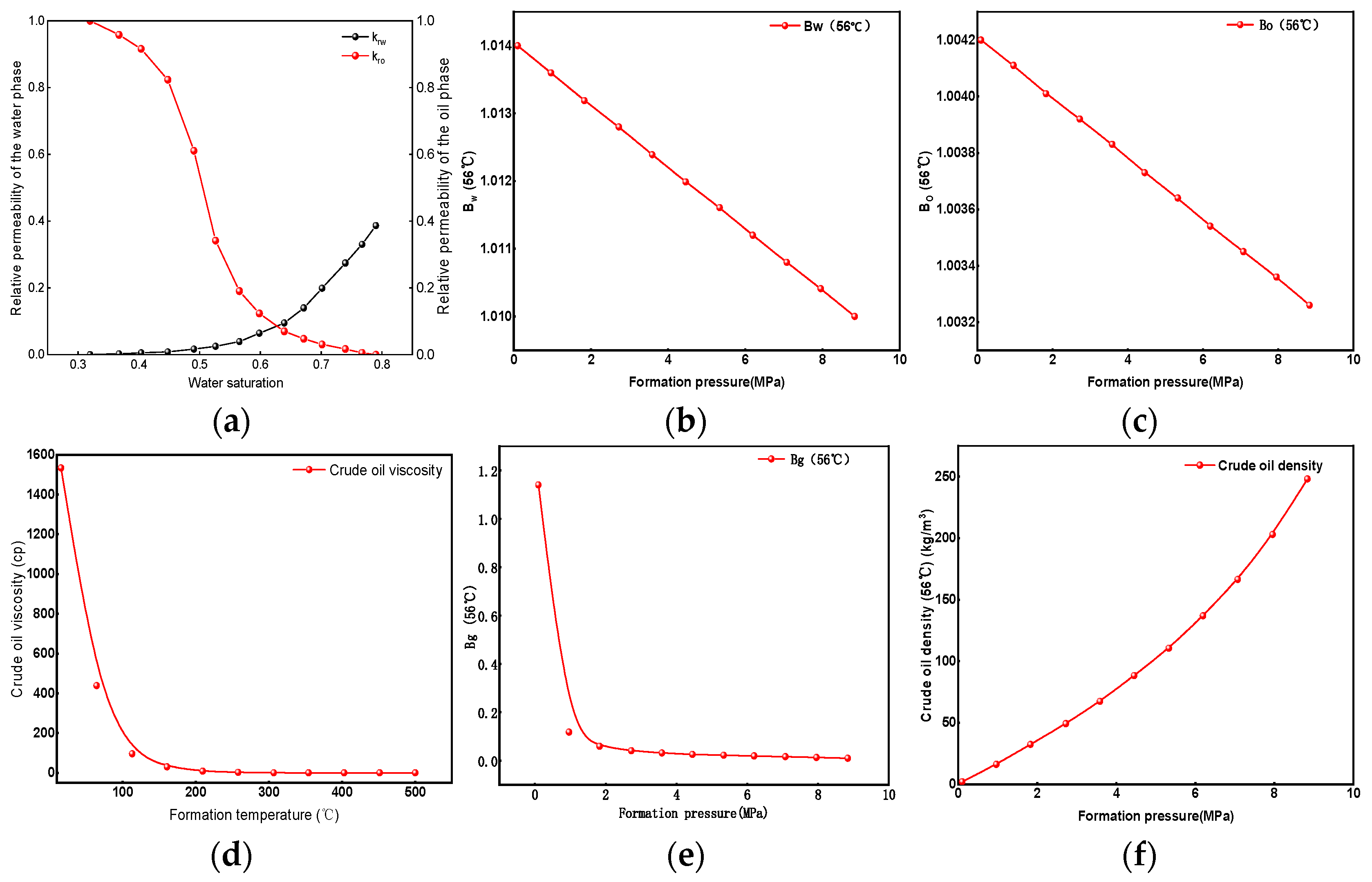 Processes 13 03758 g003