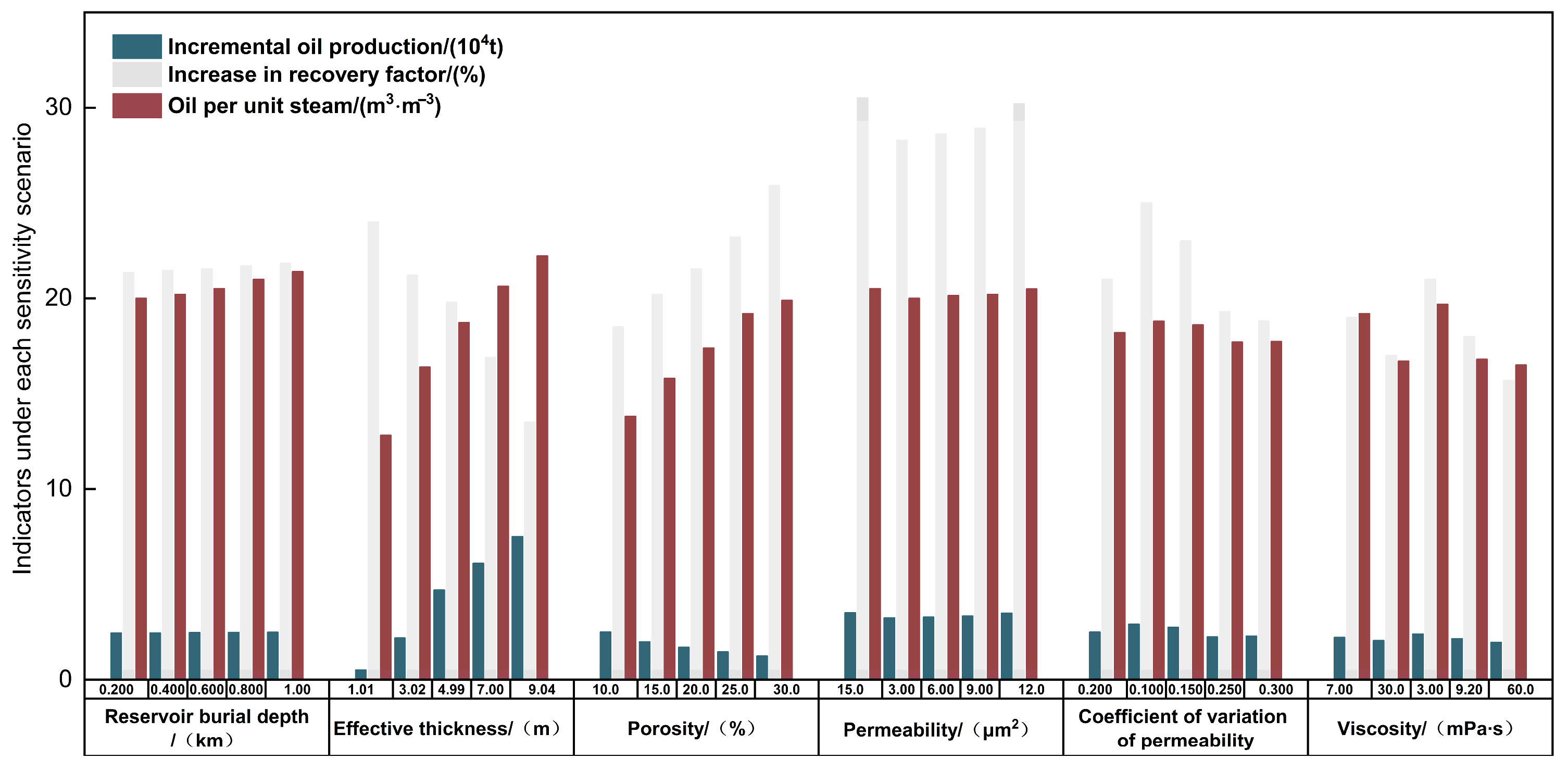 Processes 13 03758 g004