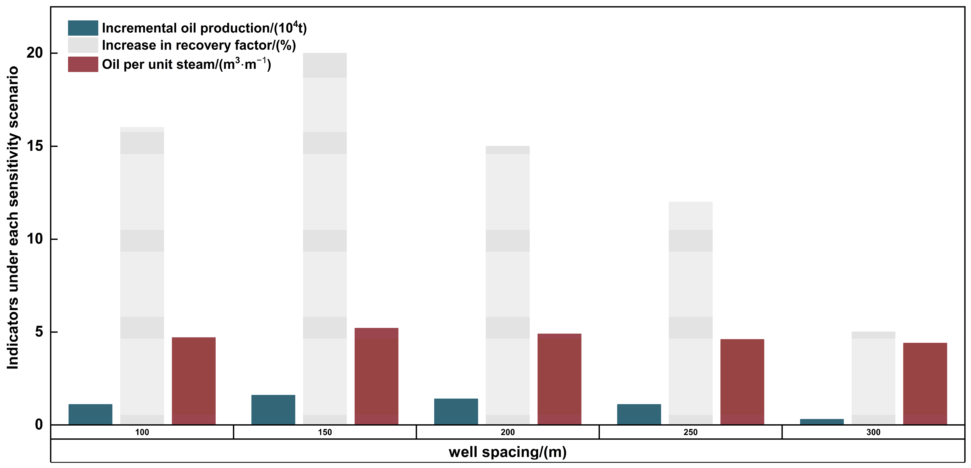 Processes 13 03758 g006