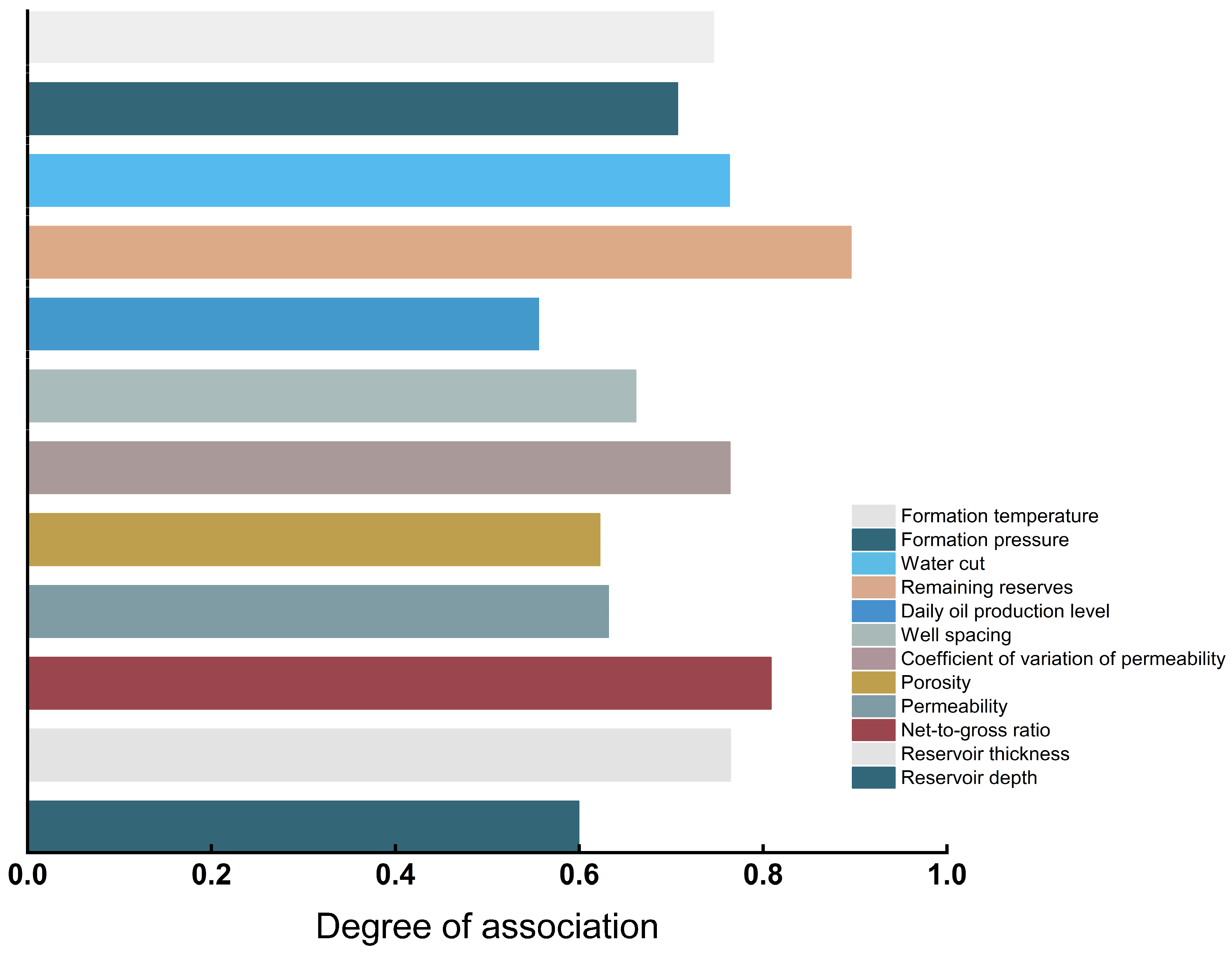 Processes 13 03758 g008