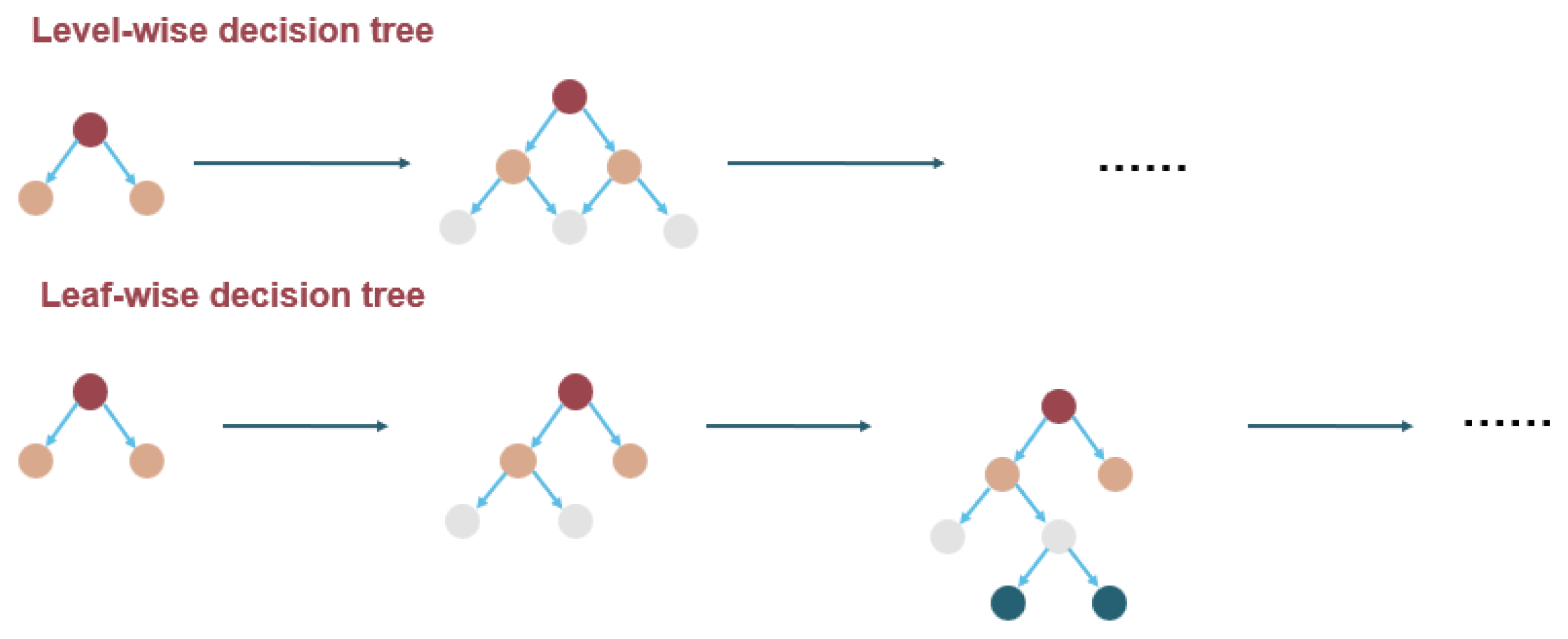 Processes 13 03758 g011