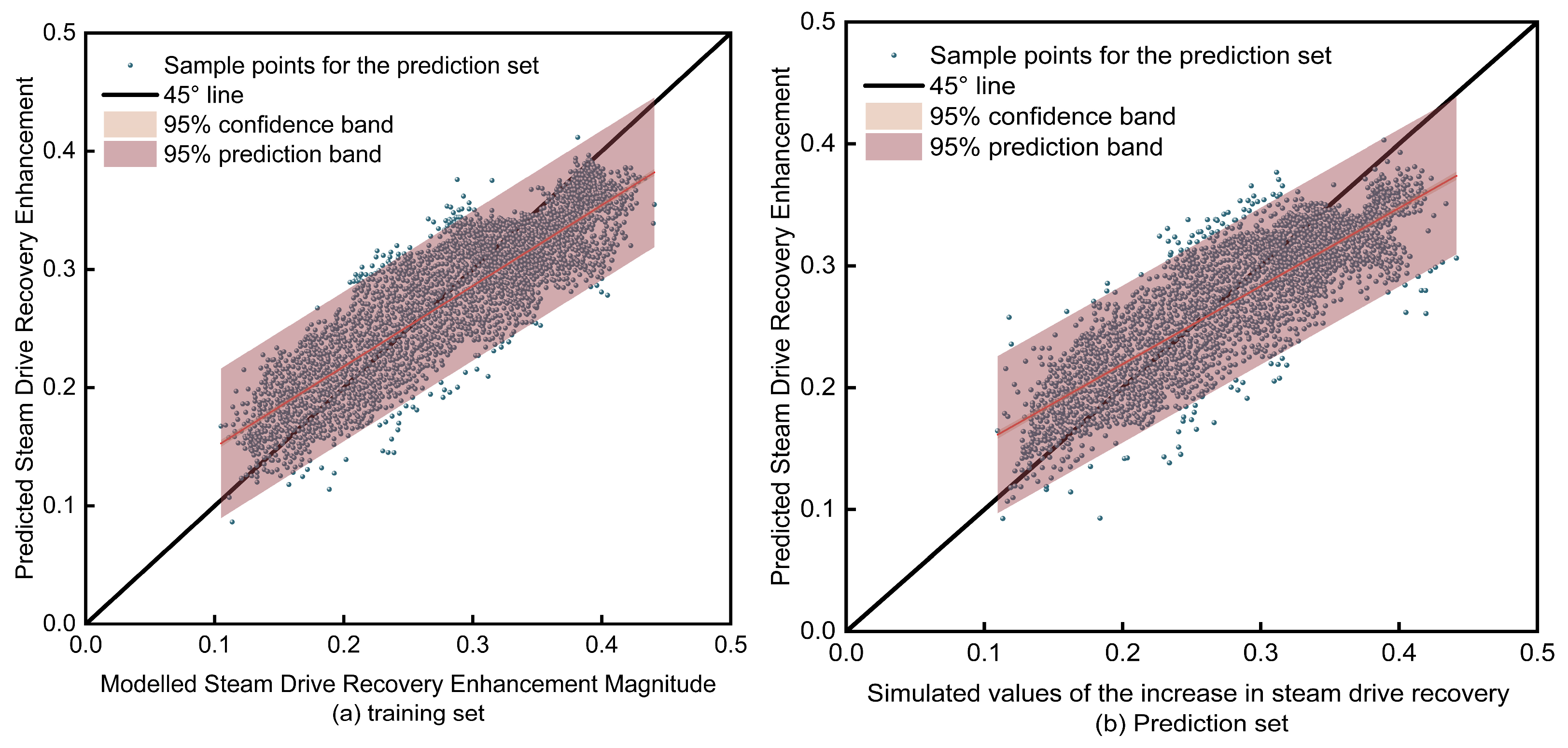 Processes 13 03758 g013
