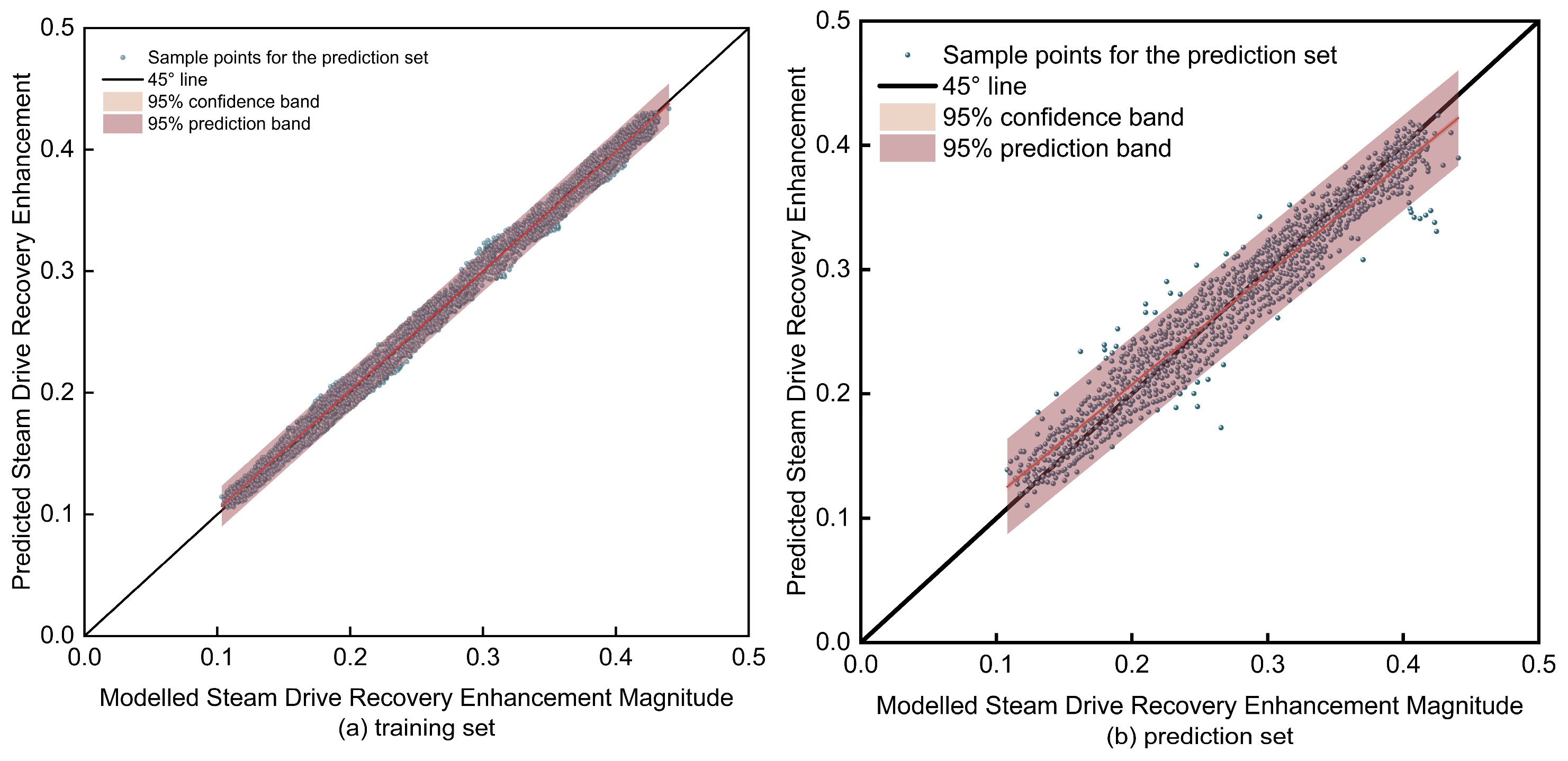 Processes 13 03758 g017