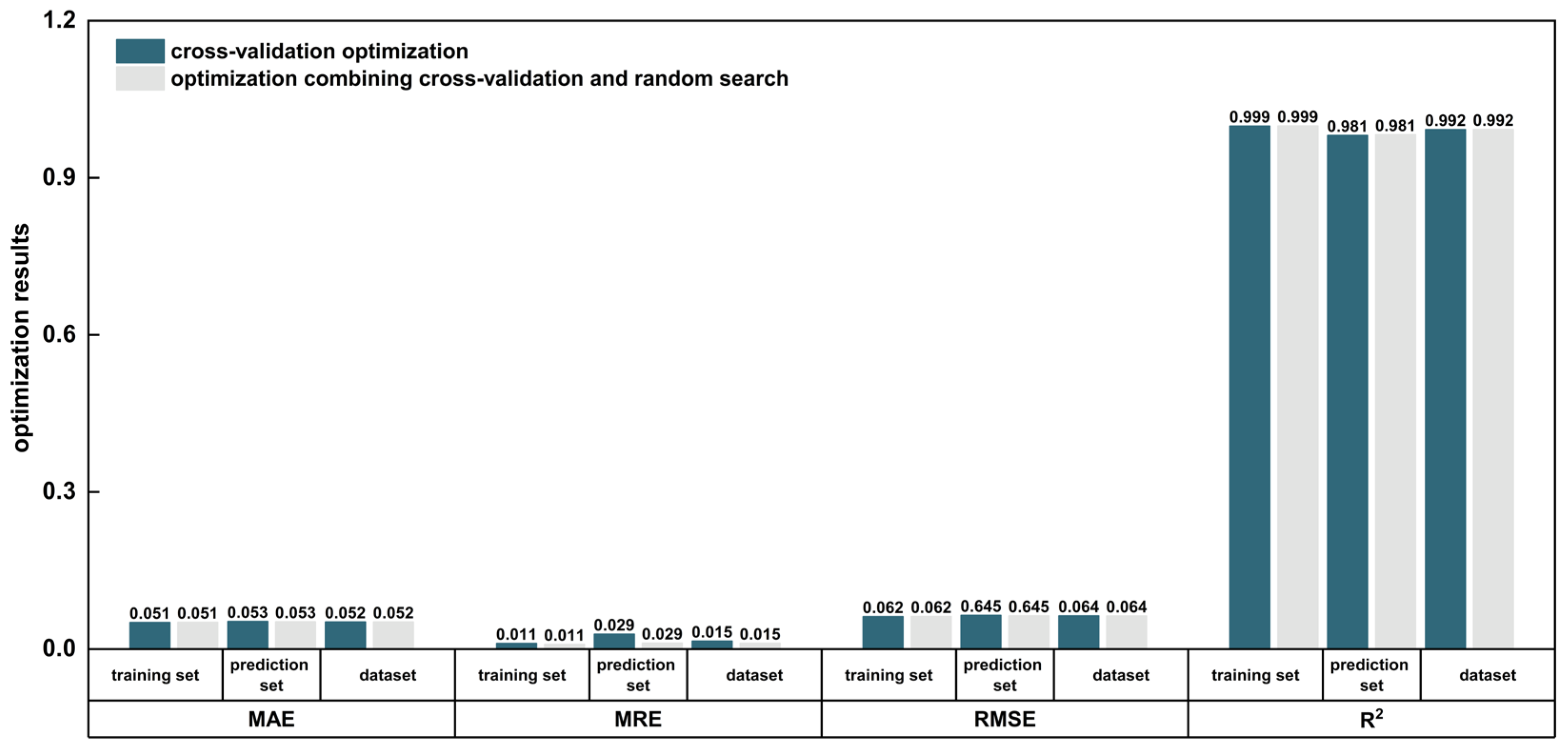 Processes 13 03758 g018