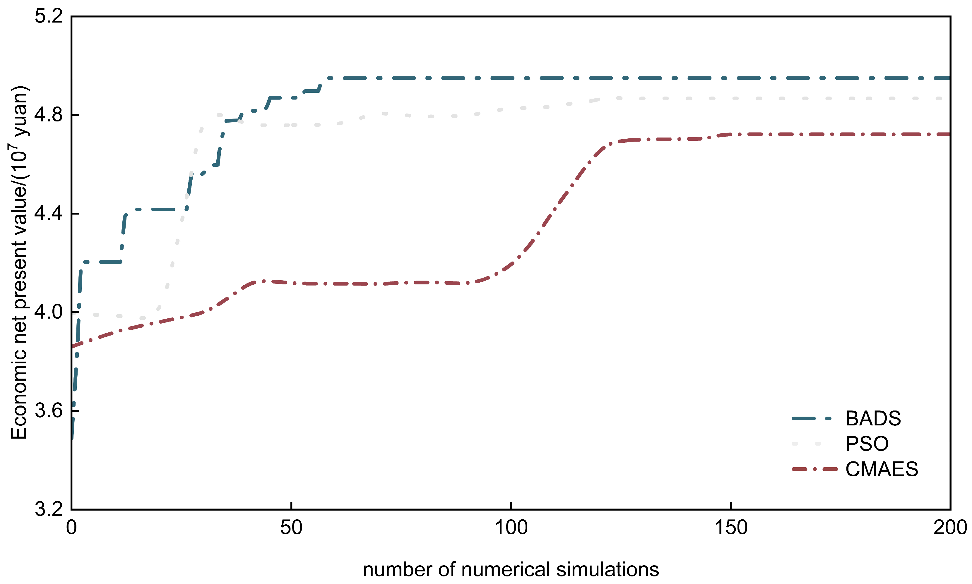 Processes 13 03758 g019