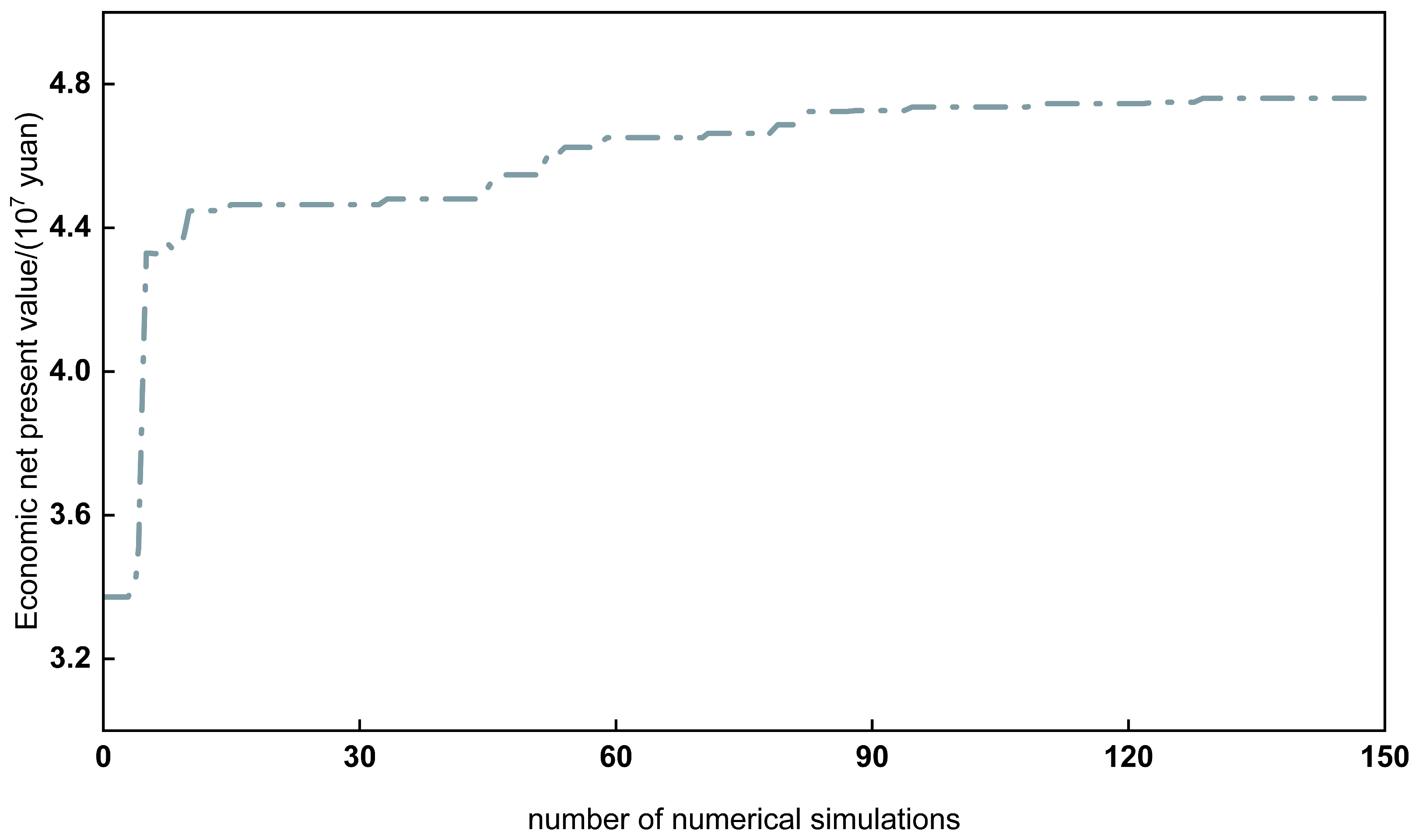 Processes 13 03758 g027