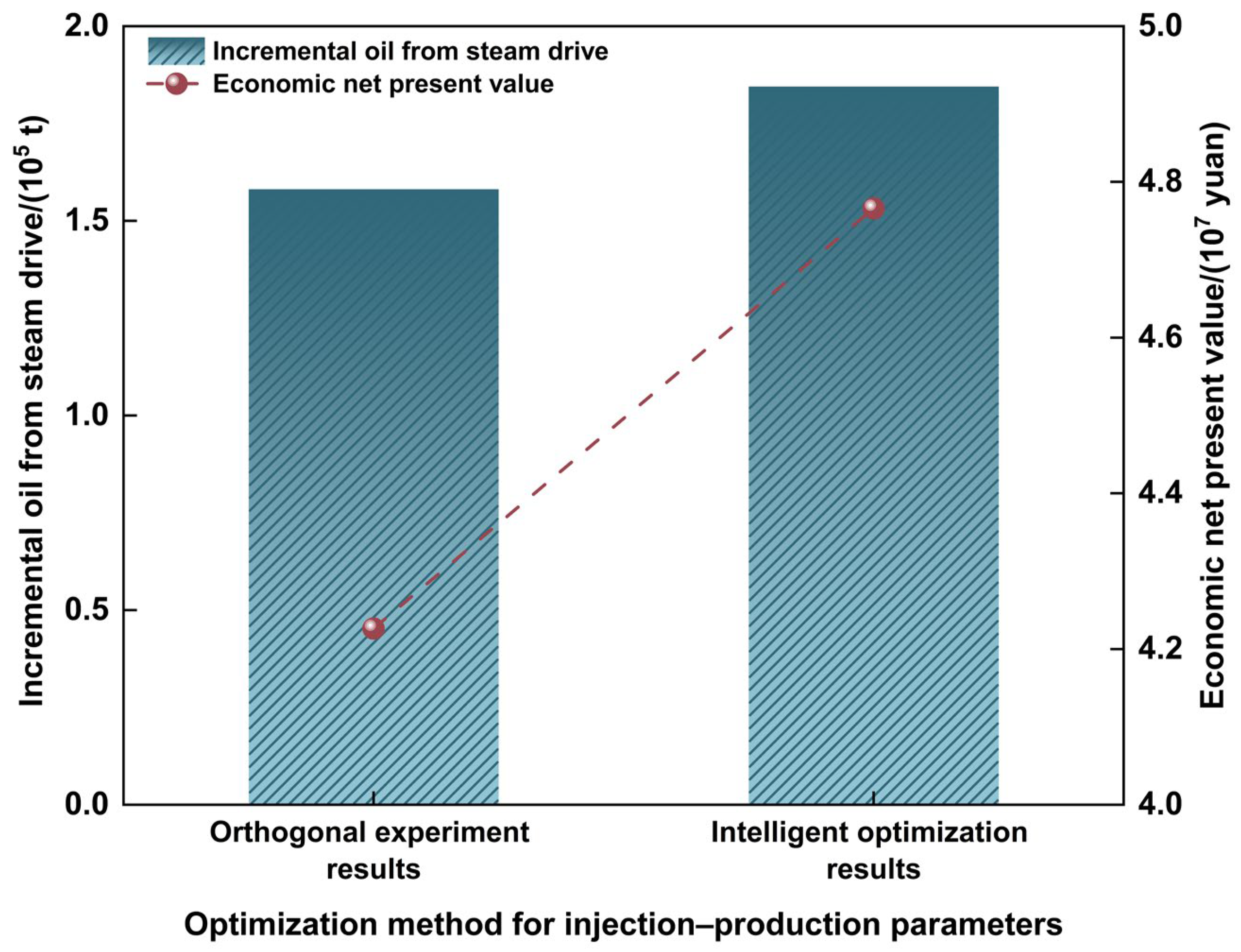 Processes 13 03758 g028