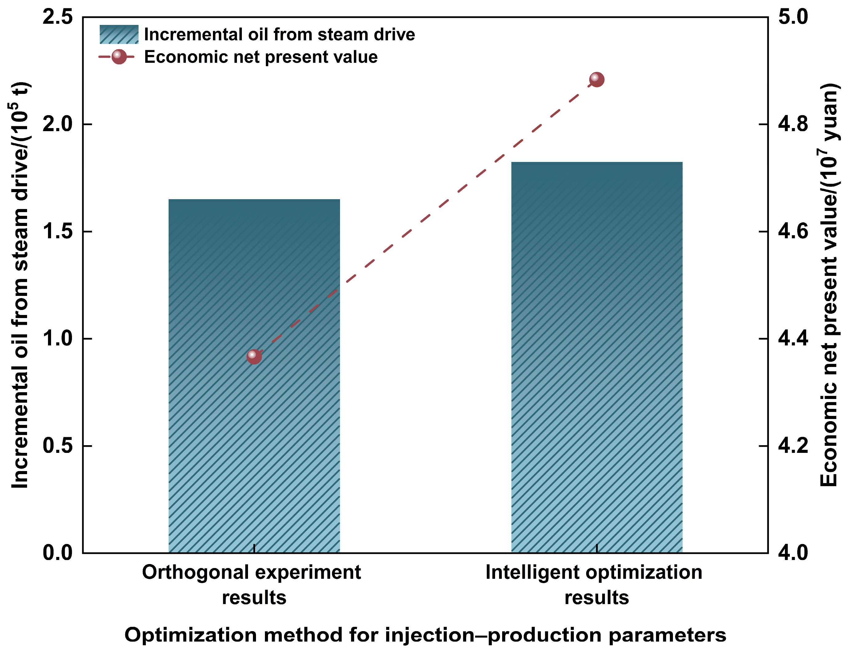 Processes 13 03758 g036