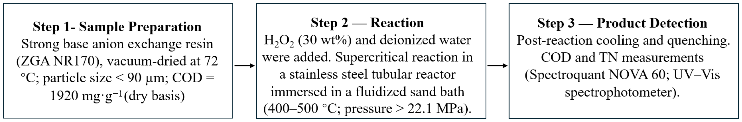 Processes 13 03759 g001
