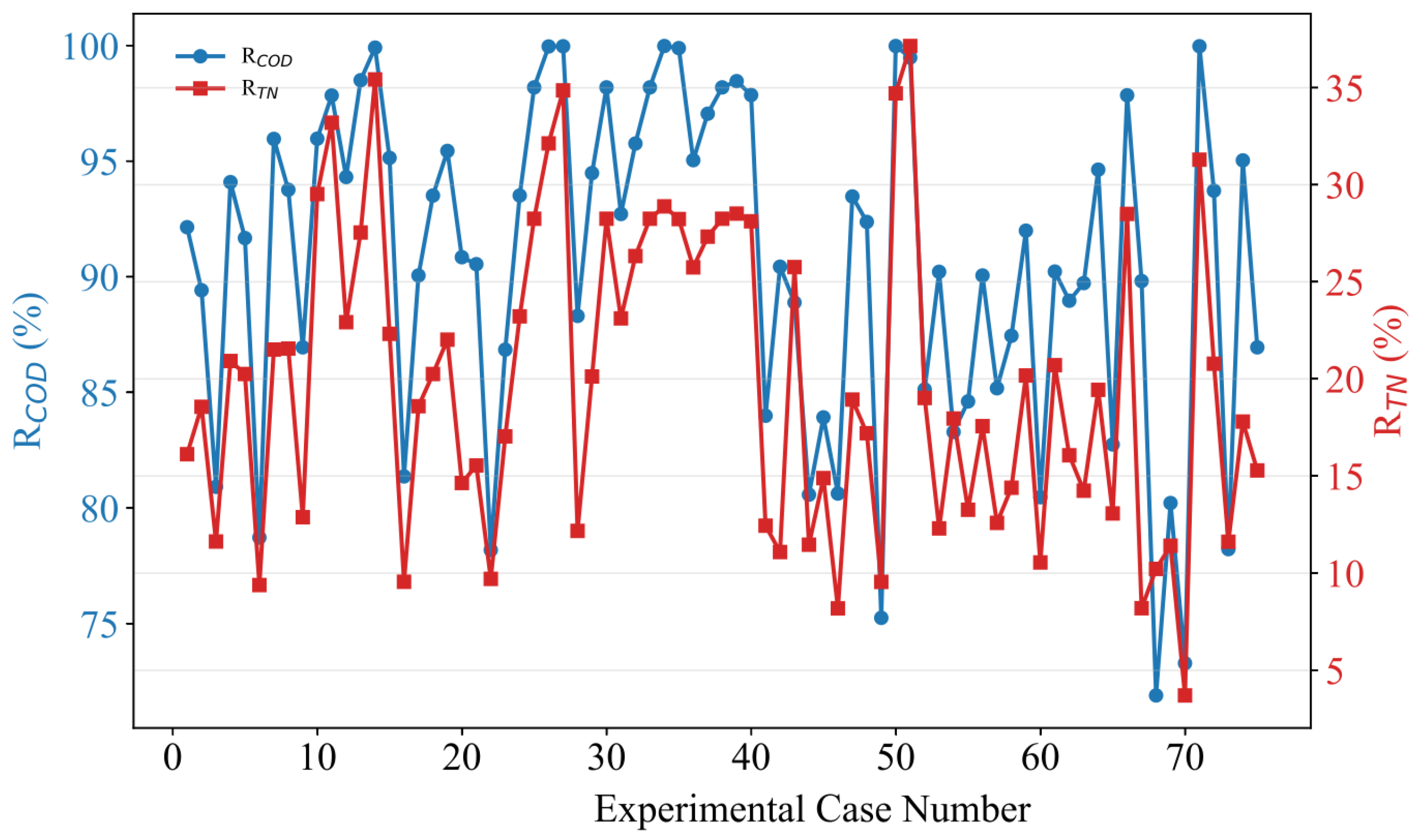Processes 13 03759 g002