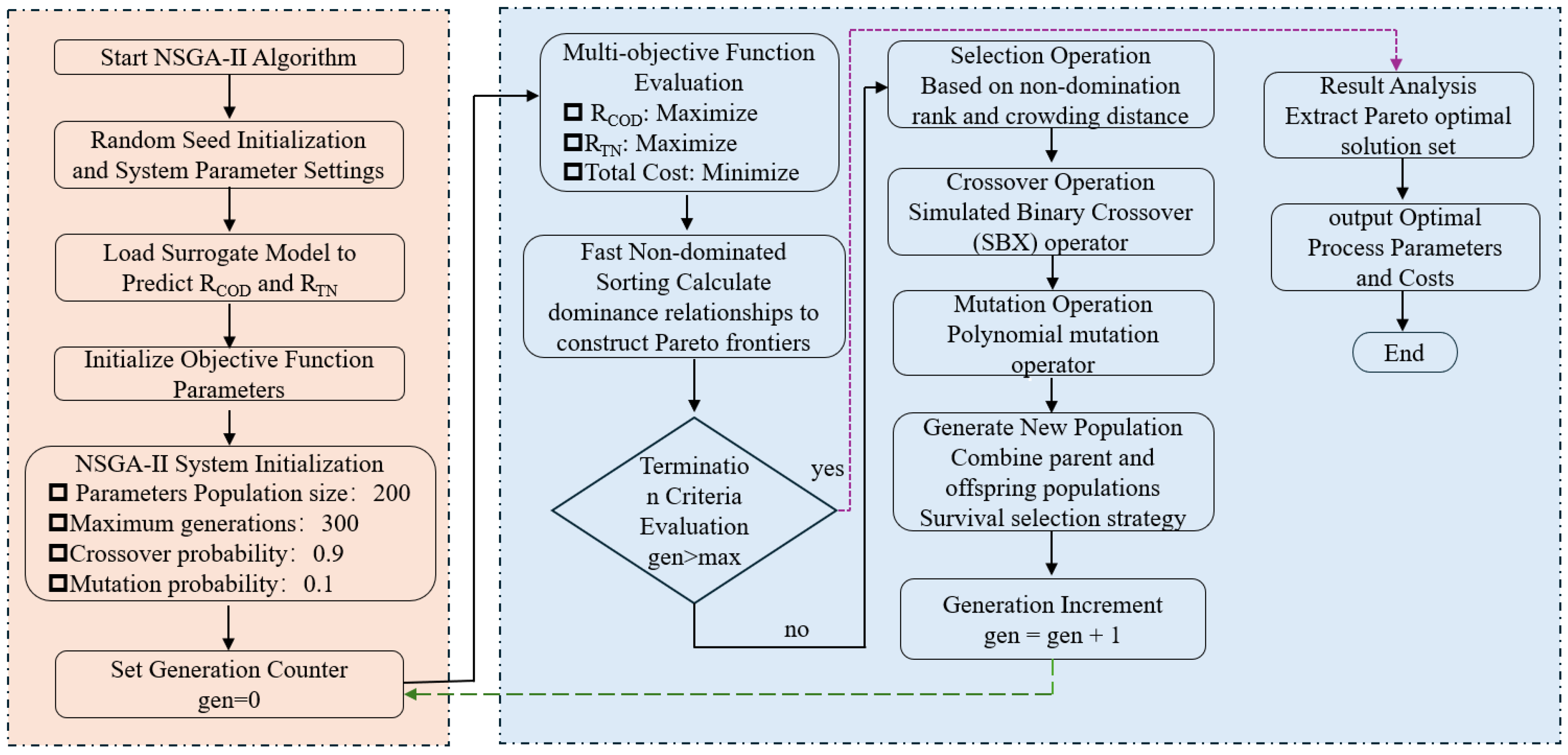 Processes 13 03759 g003