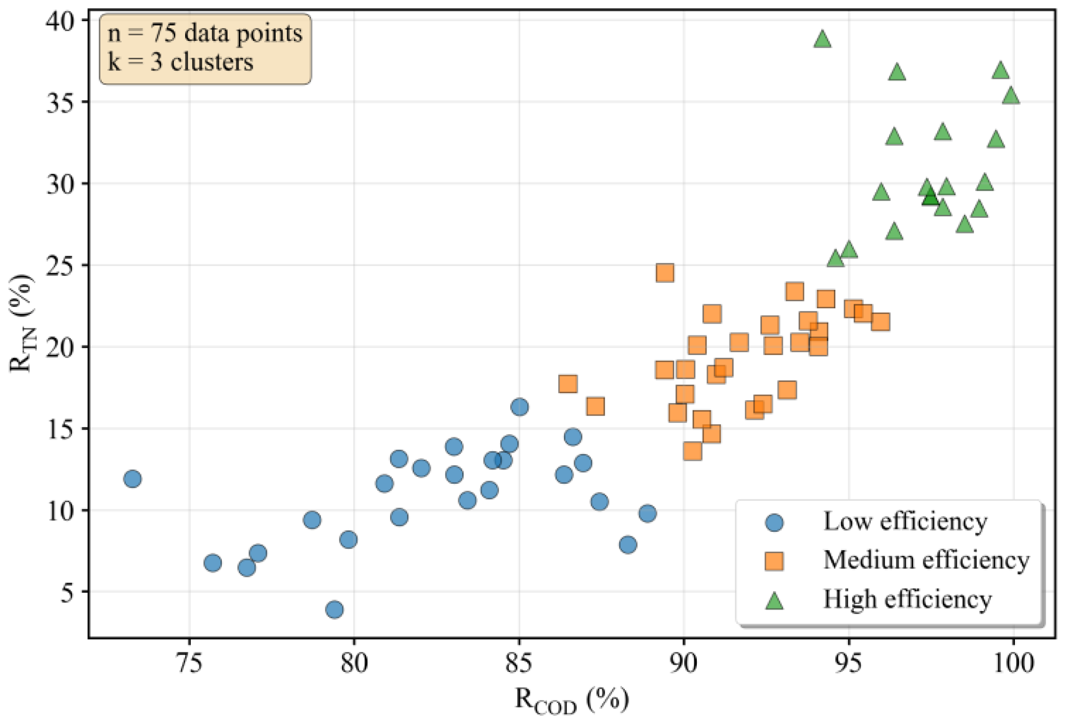 Processes 13 03759 g005