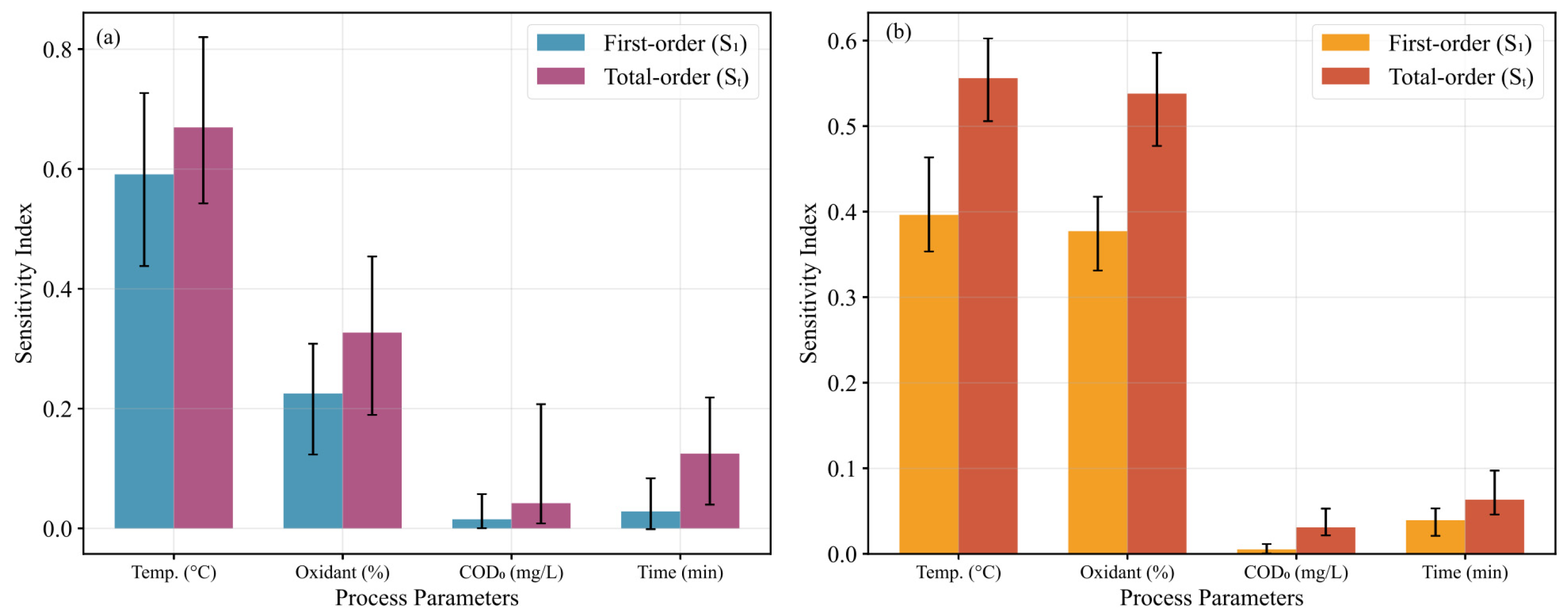 Processes 13 03759 g006