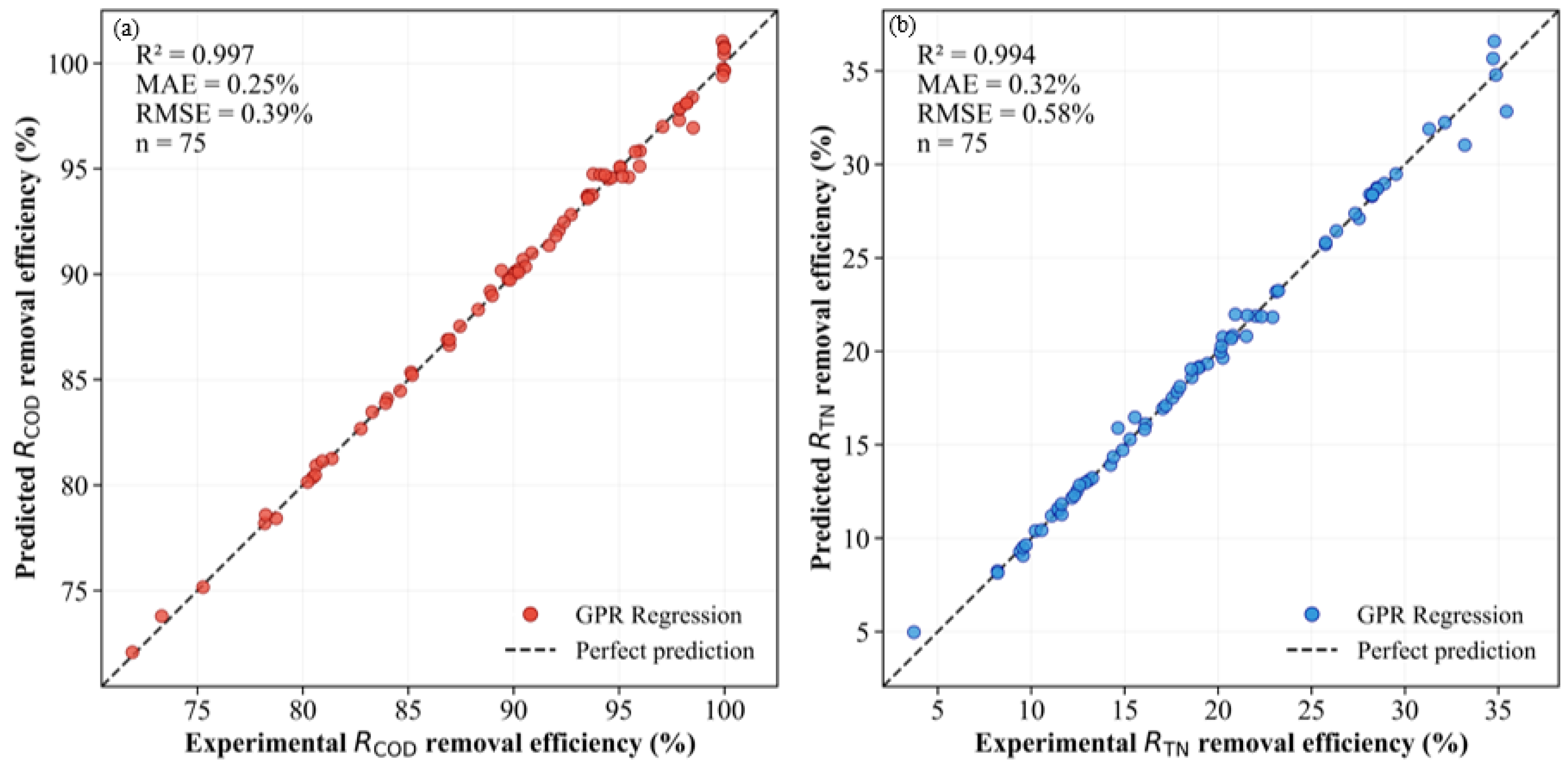 Processes 13 03759 g008