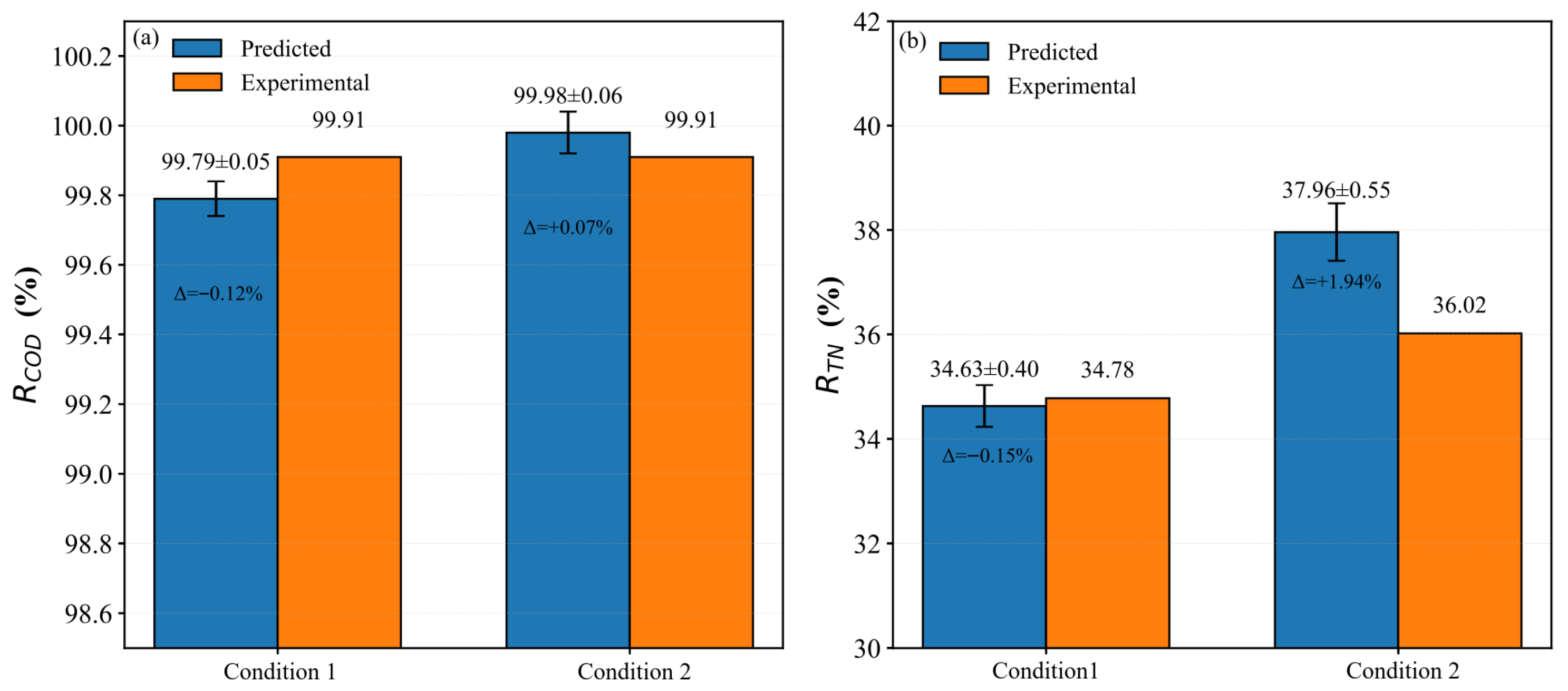 Processes 13 03759 g009