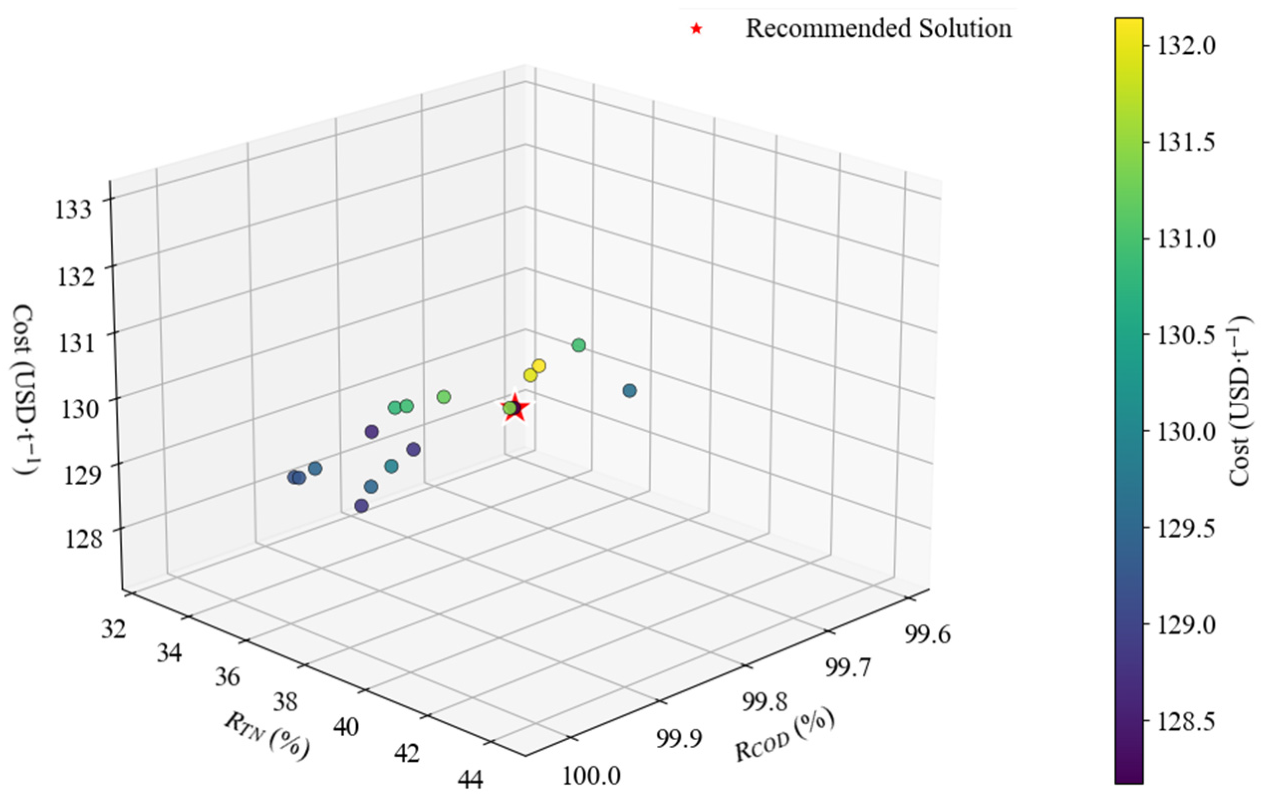 Processes 13 03759 g010