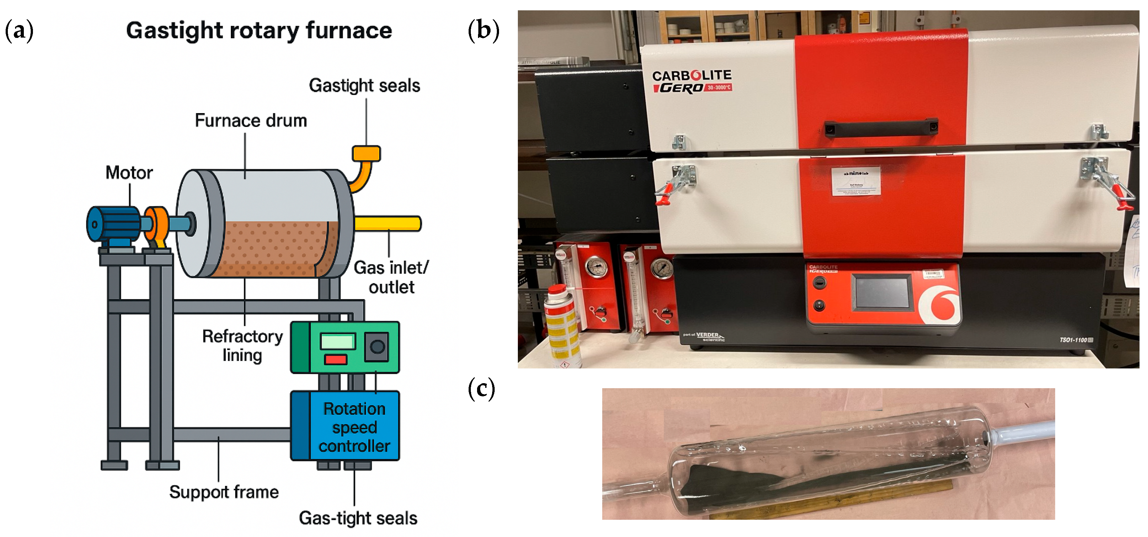 Processes 13 03760 g001