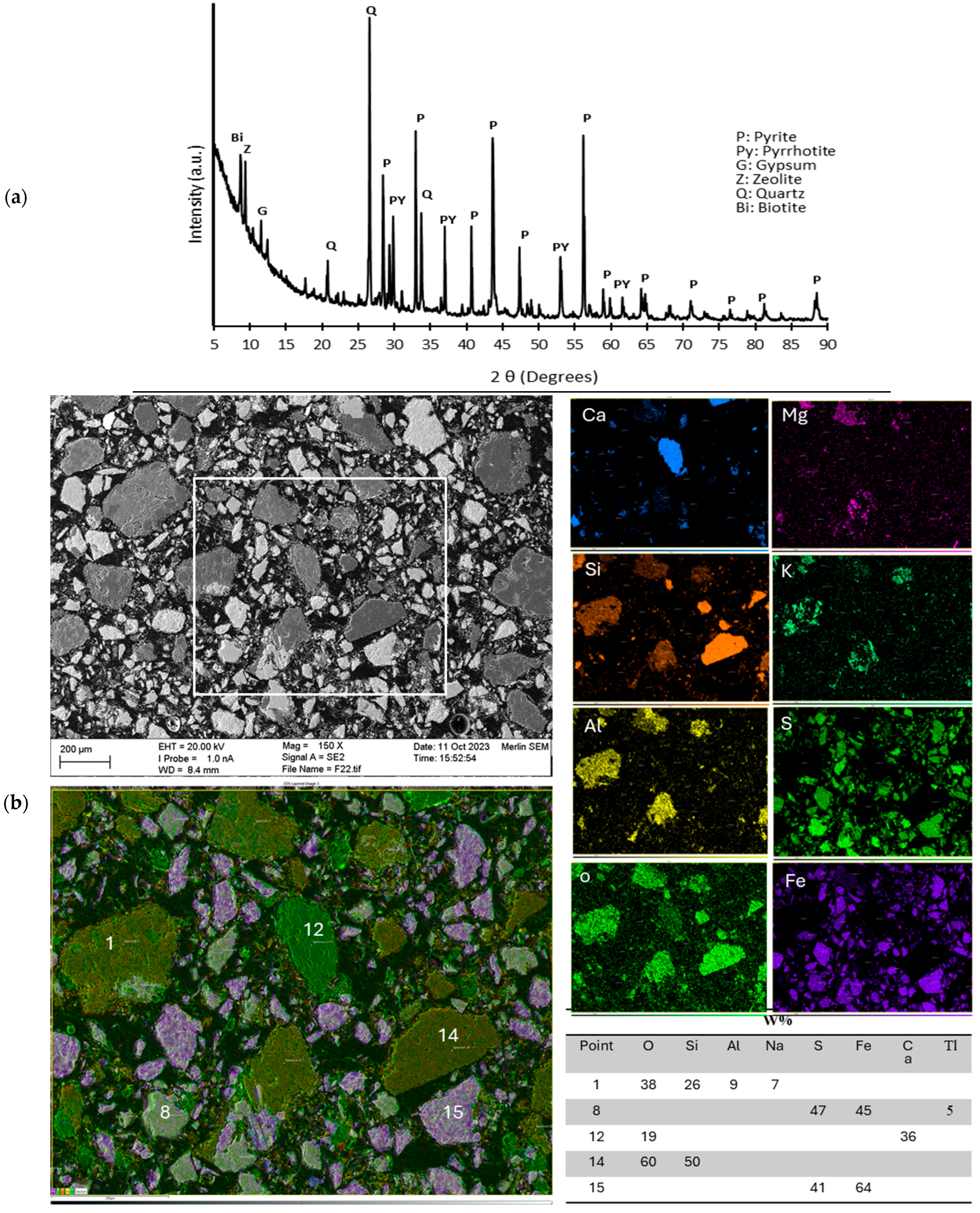 Processes 13 03760 g003