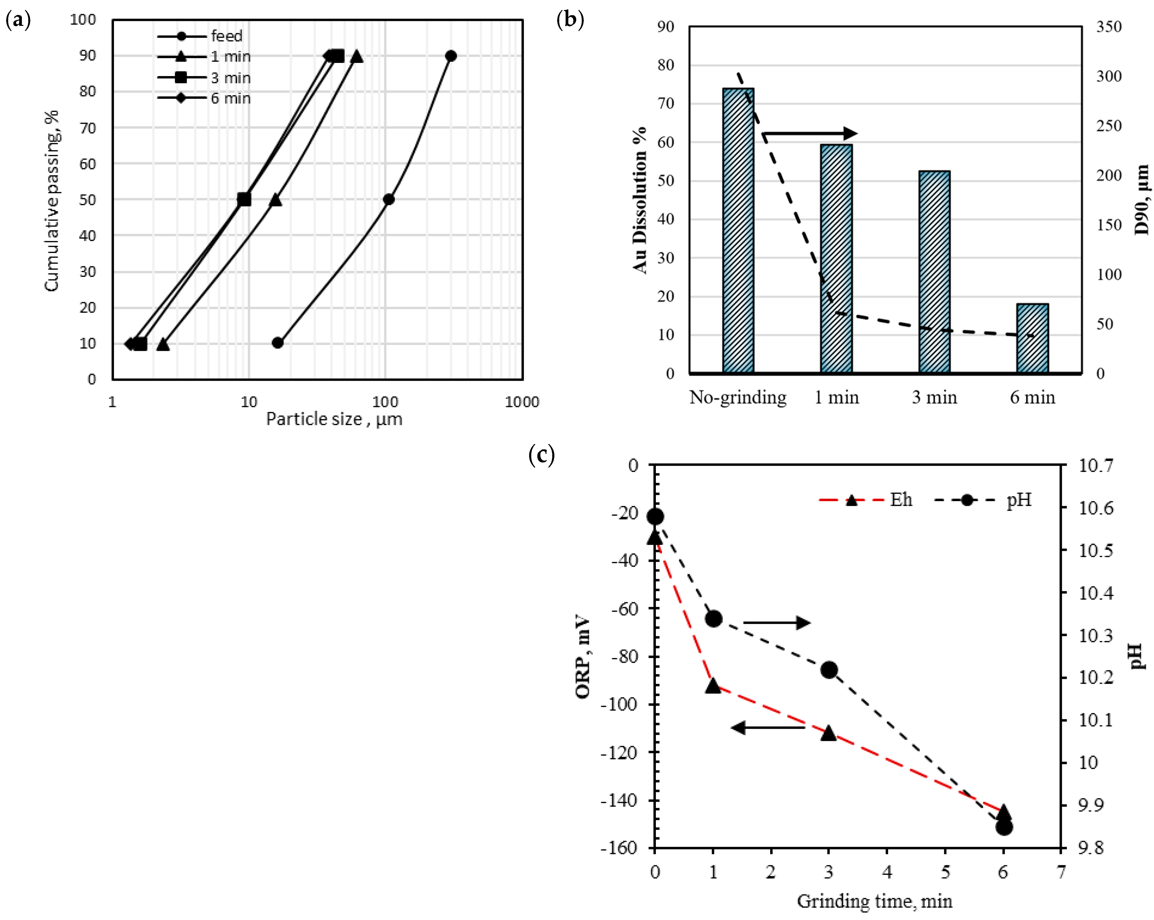 Processes 13 03760 g004