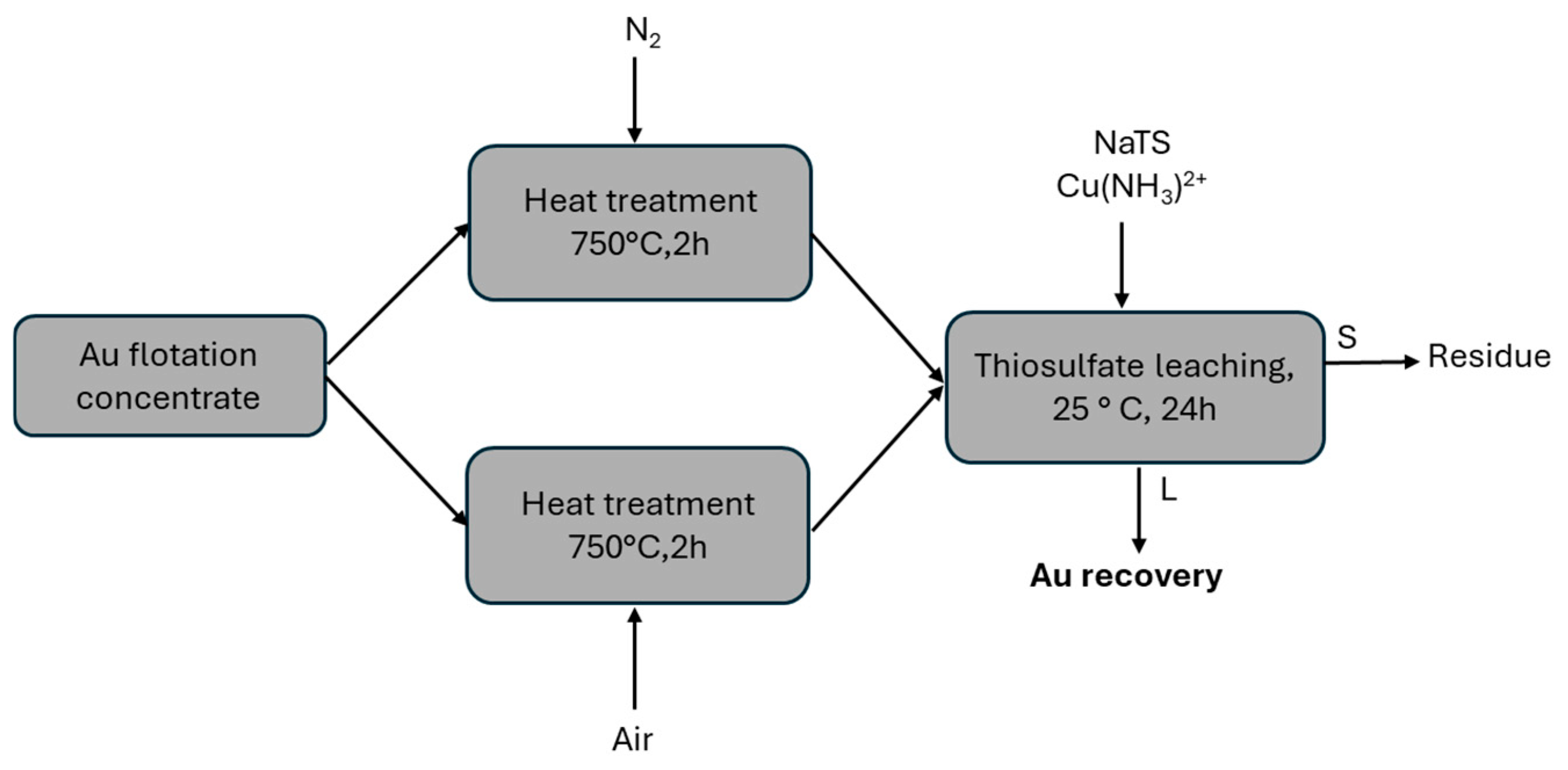 Processes 13 03760 g005