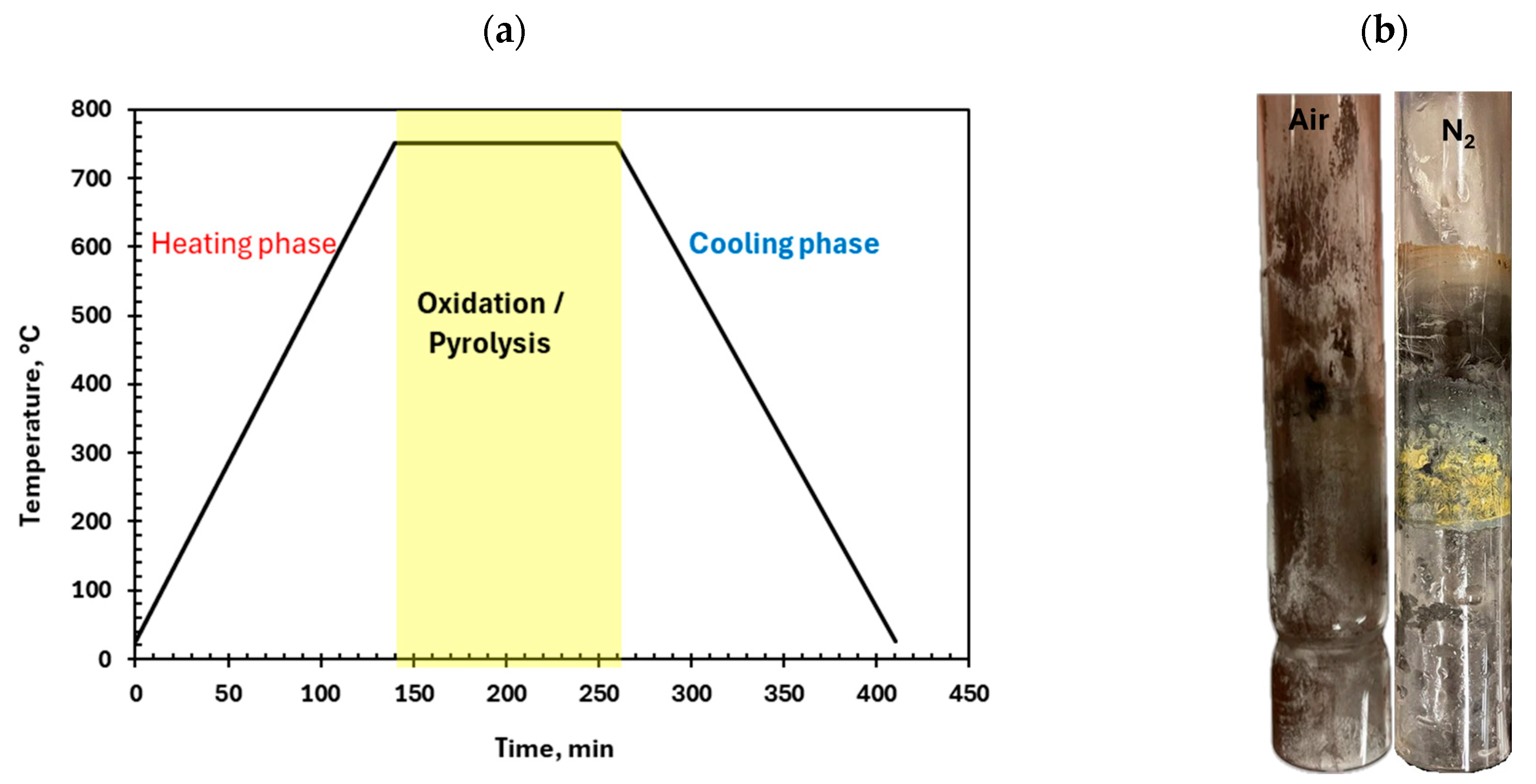 Processes 13 03760 g006