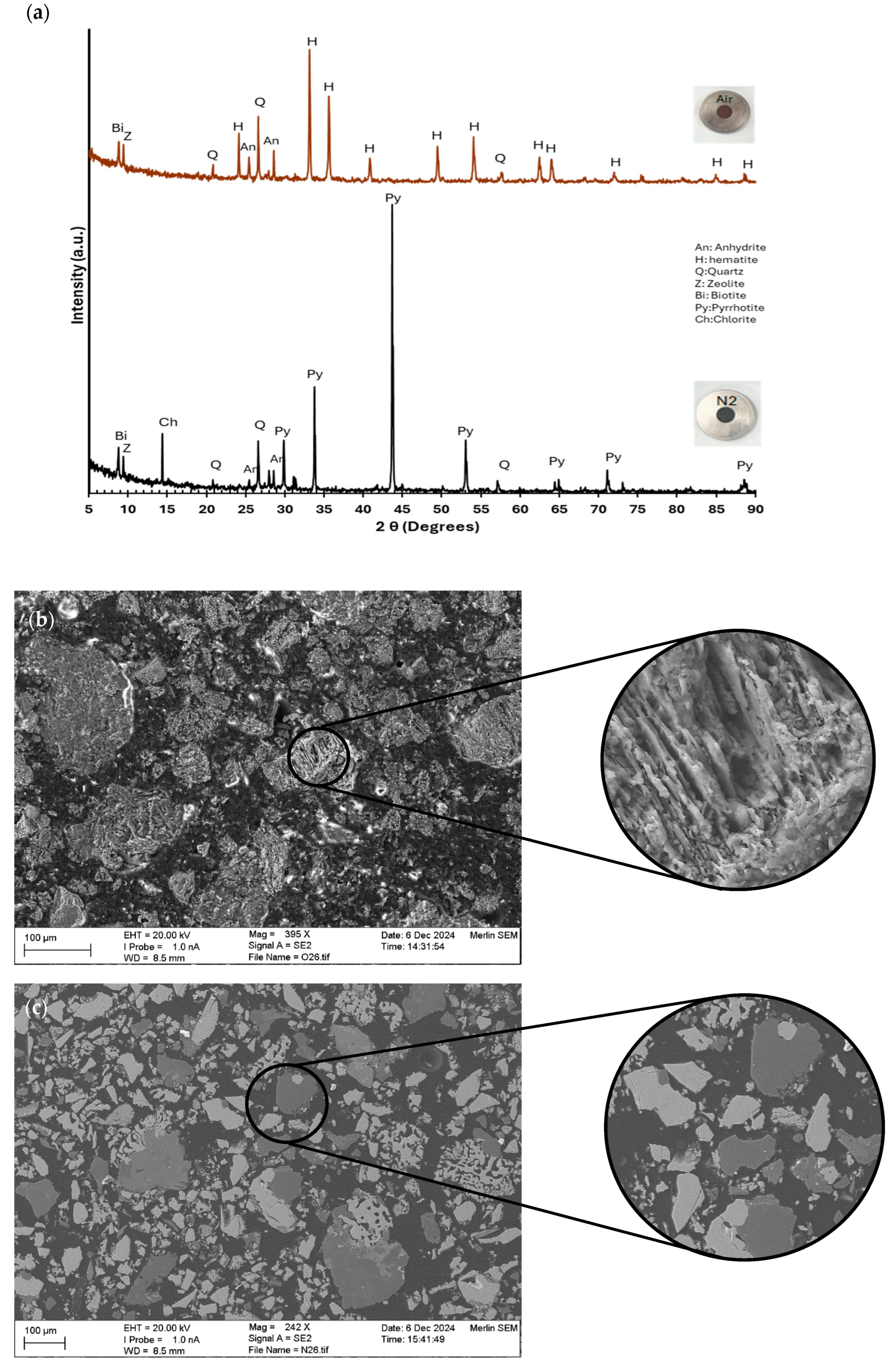 Processes 13 03760 g007