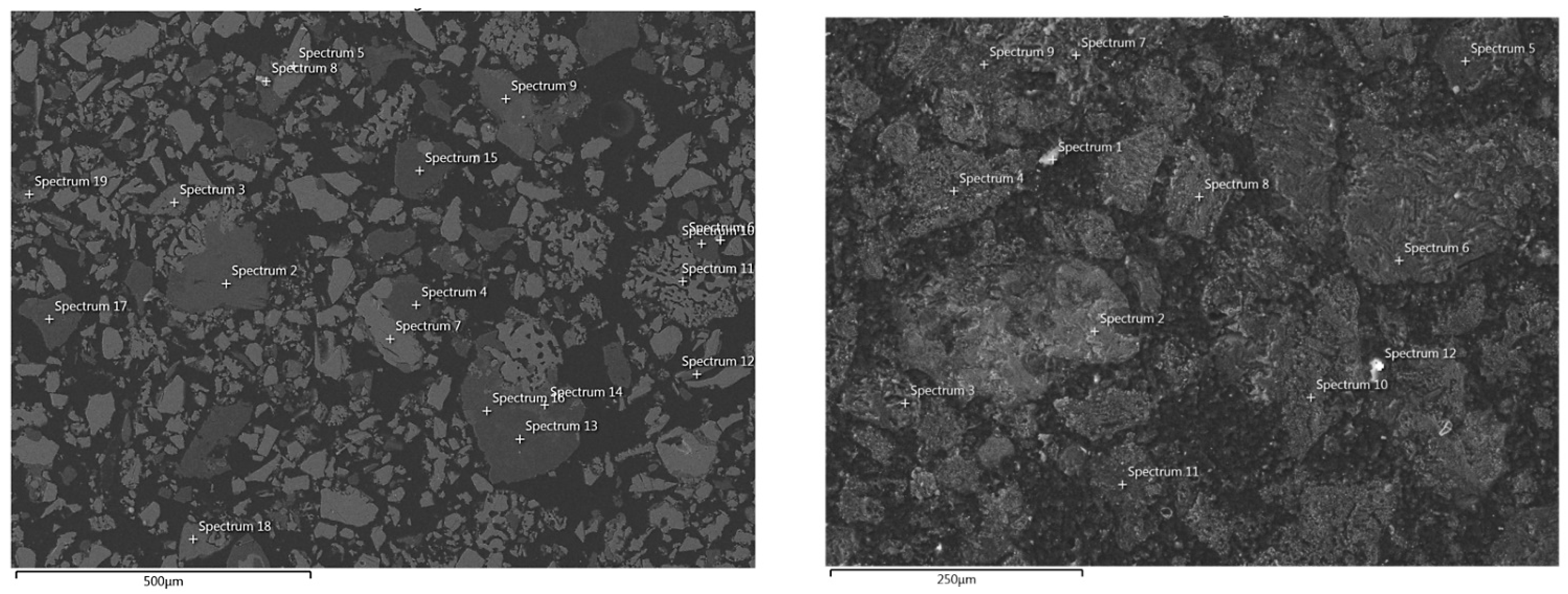 Processes 13 03760 g008a