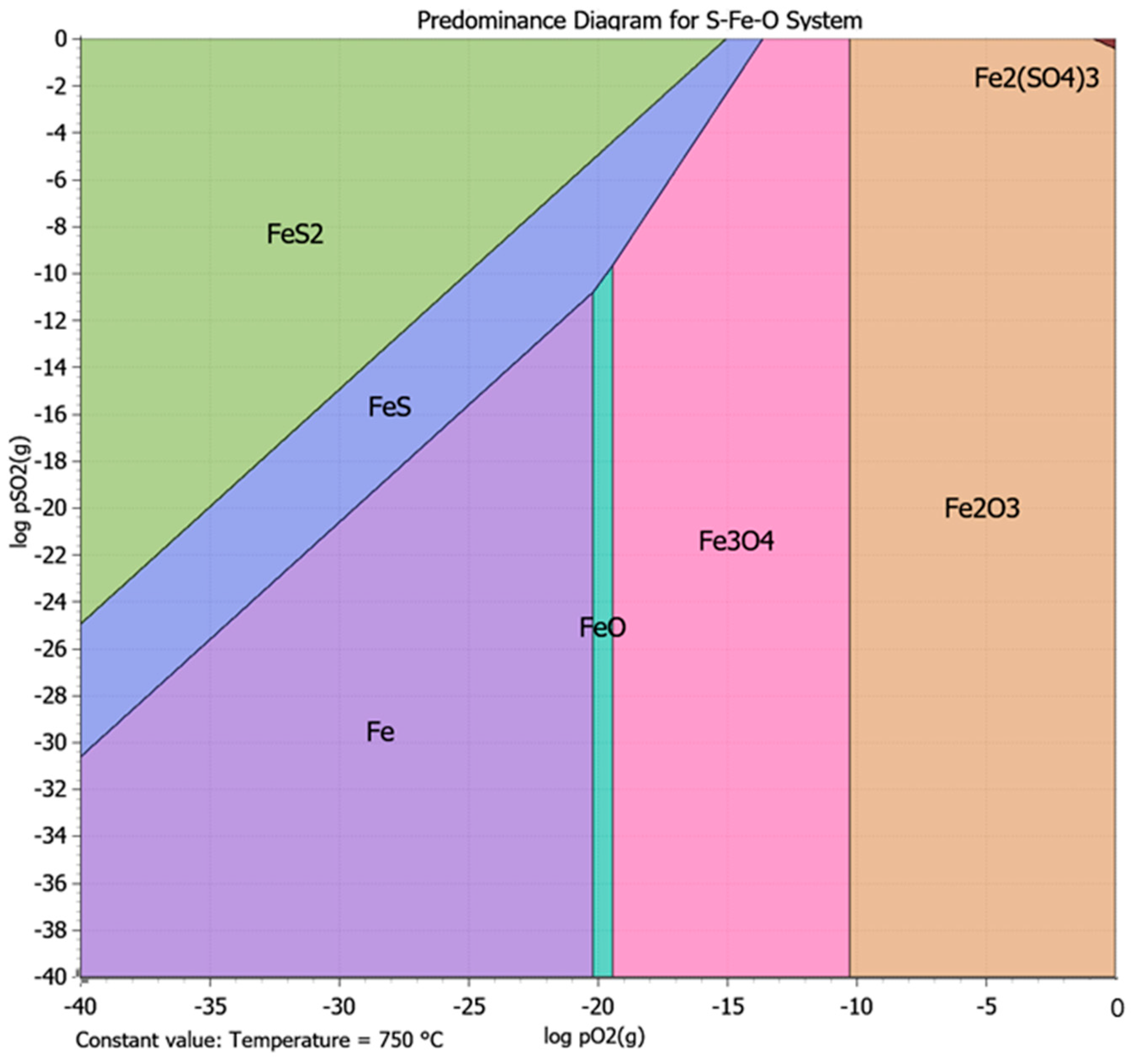 Processes 13 03760 g009