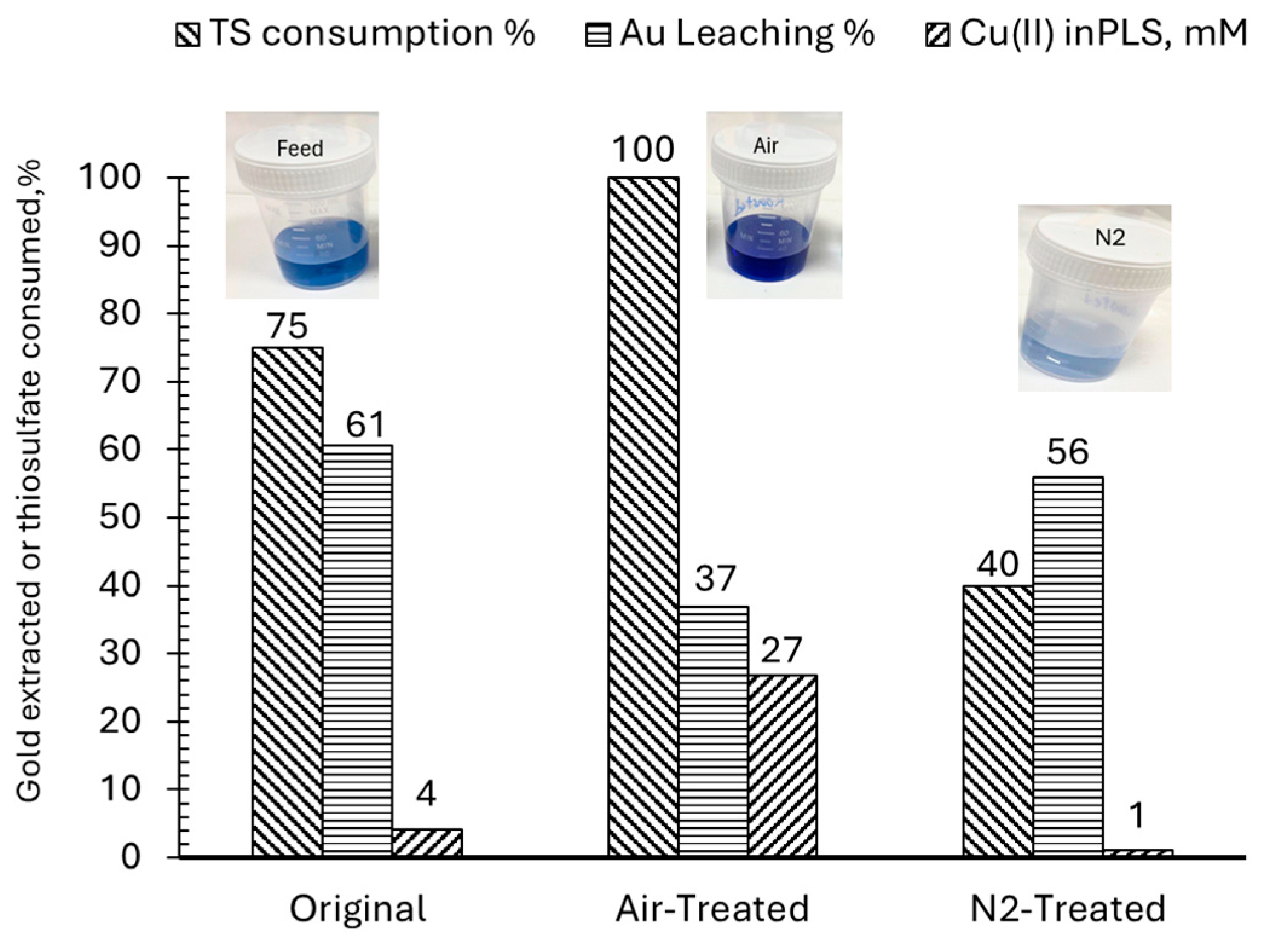 Processes 13 03760 g010