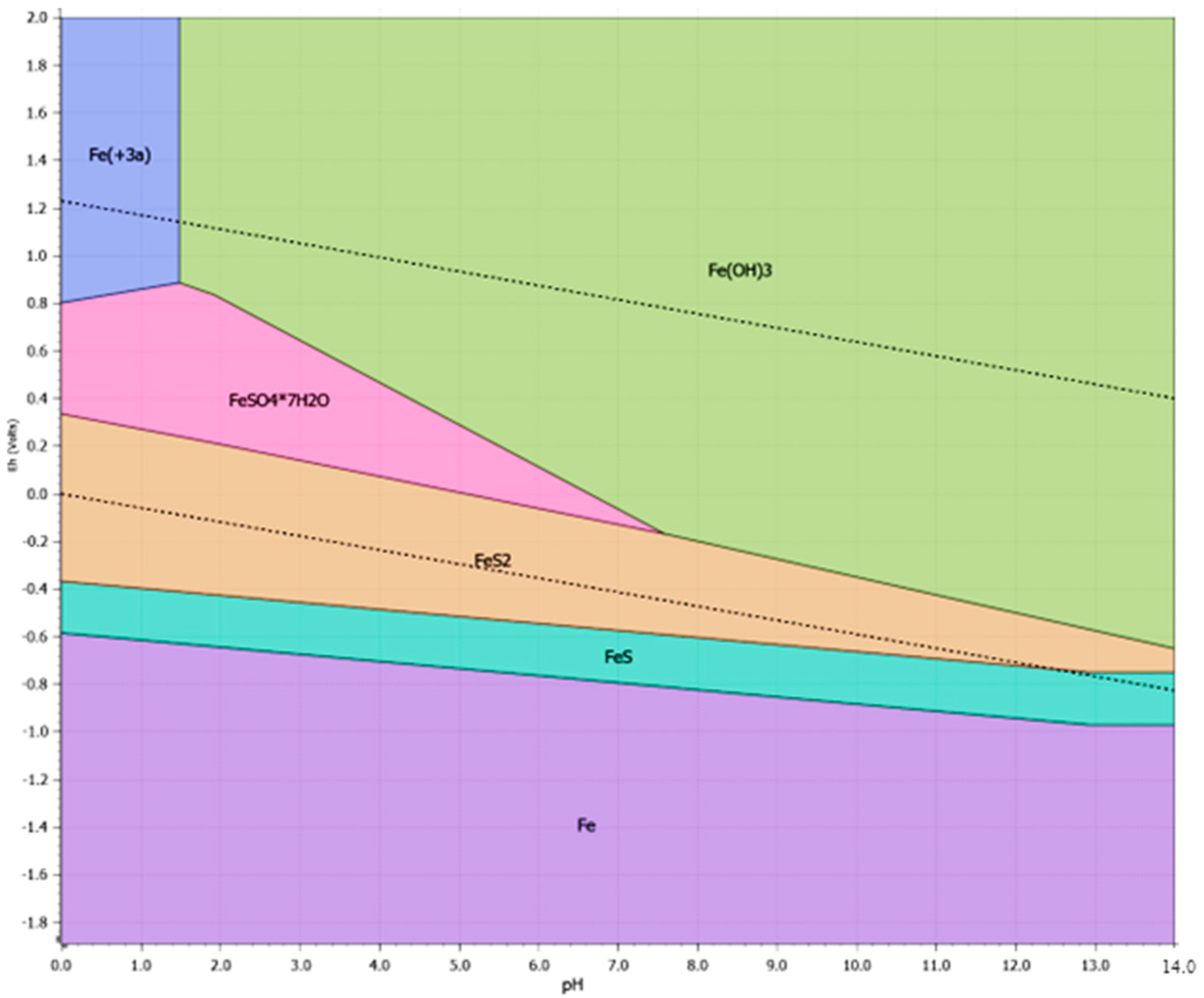Processes 13 03760 g011