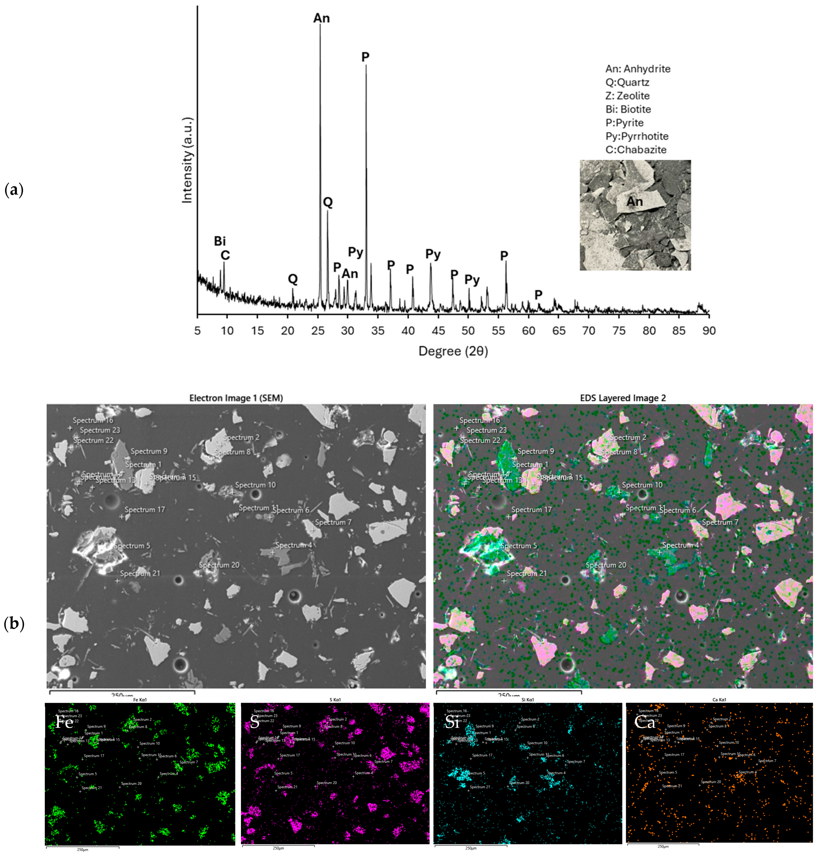 Processes 13 03760 g012