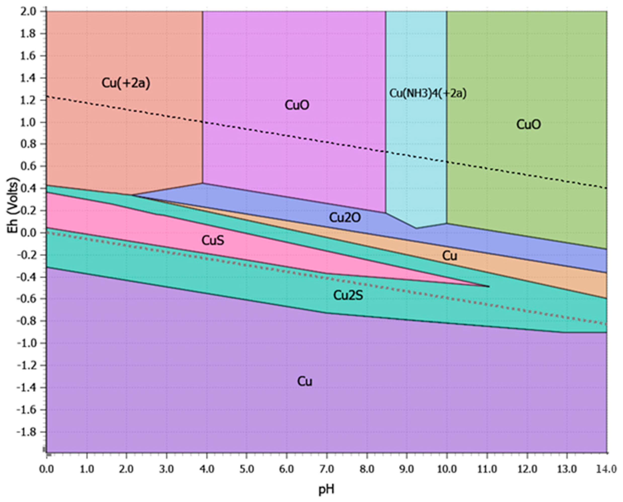 Processes 13 03760 g013