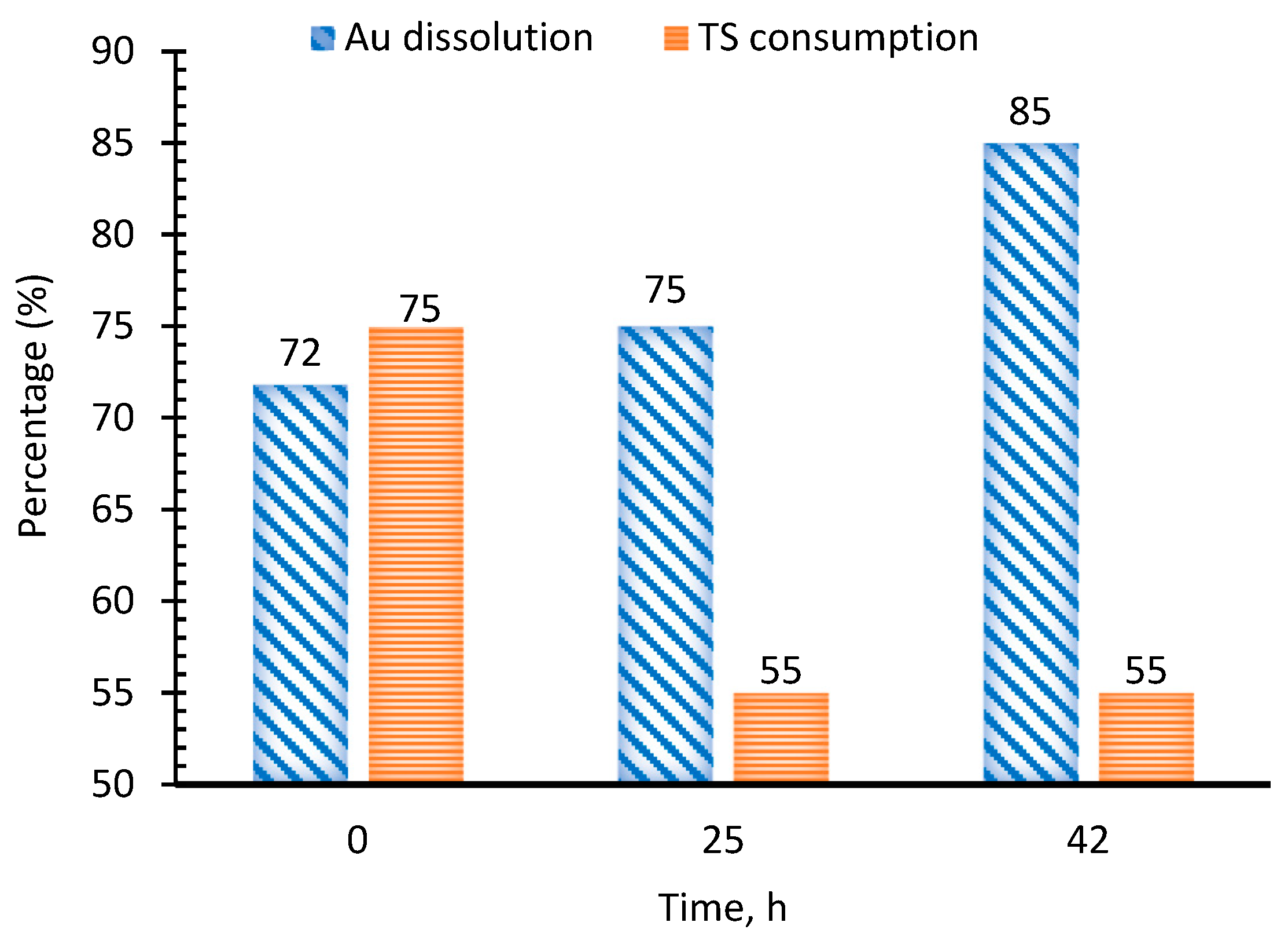 Processes 13 03760 g014