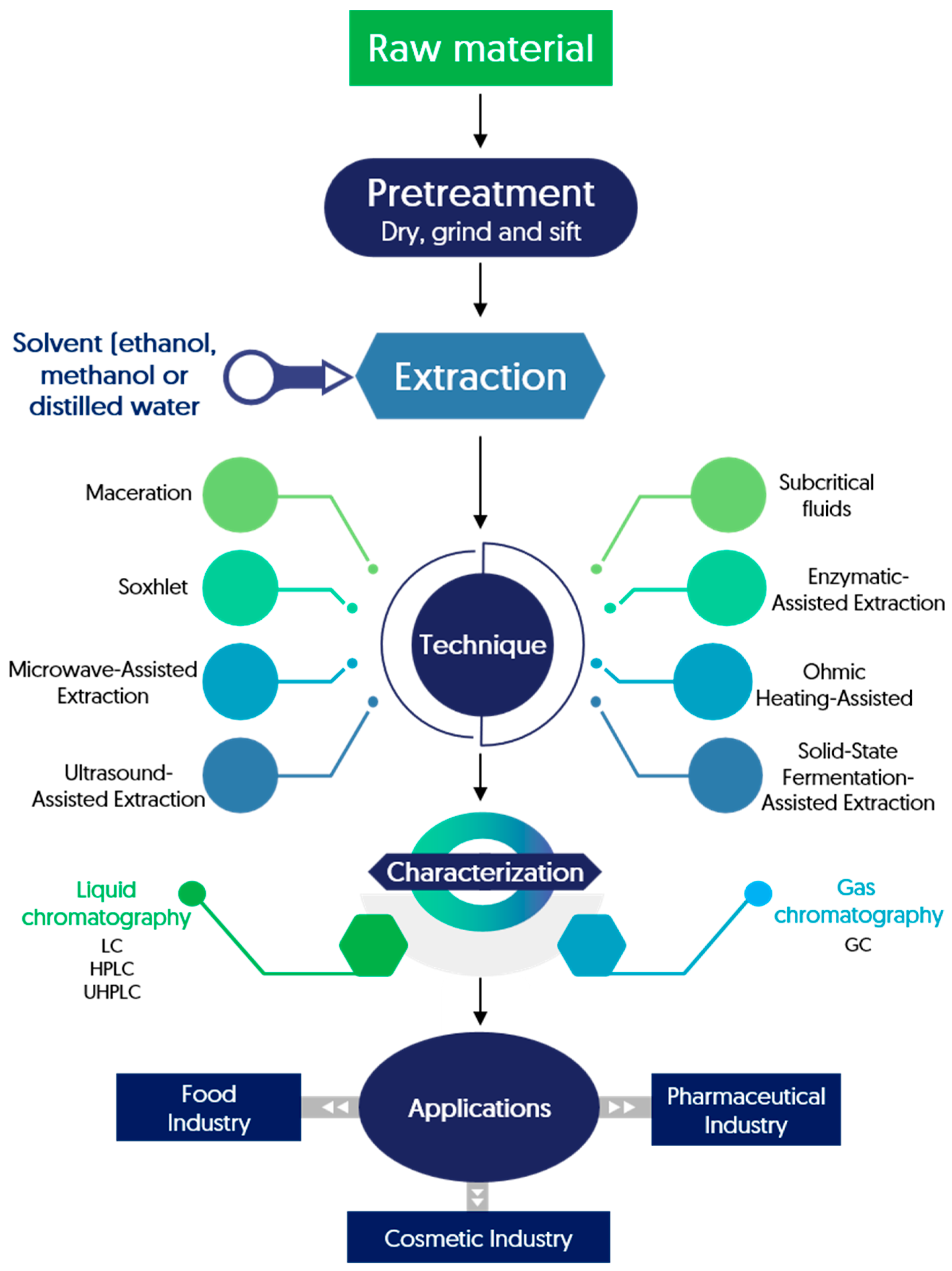 Processes 13 03761 g004