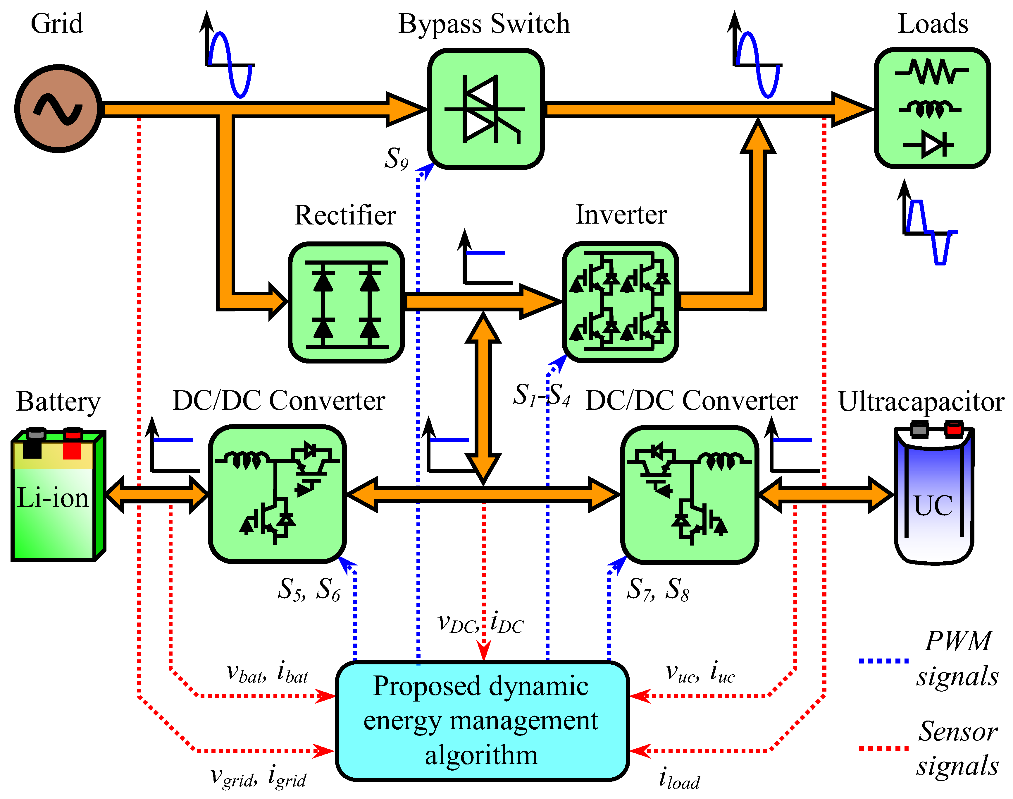 Processes 13 03762 g001