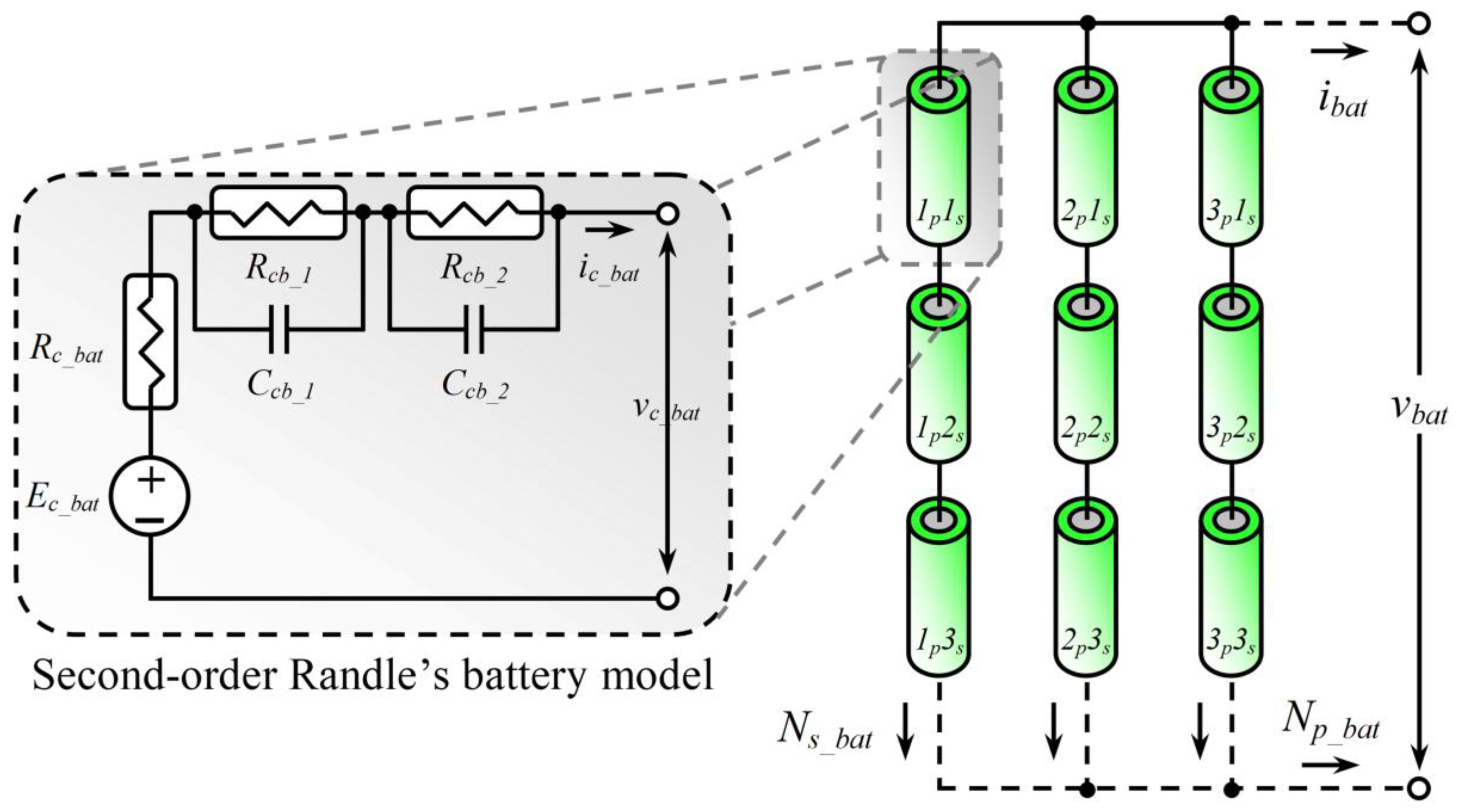 Processes 13 03762 g002