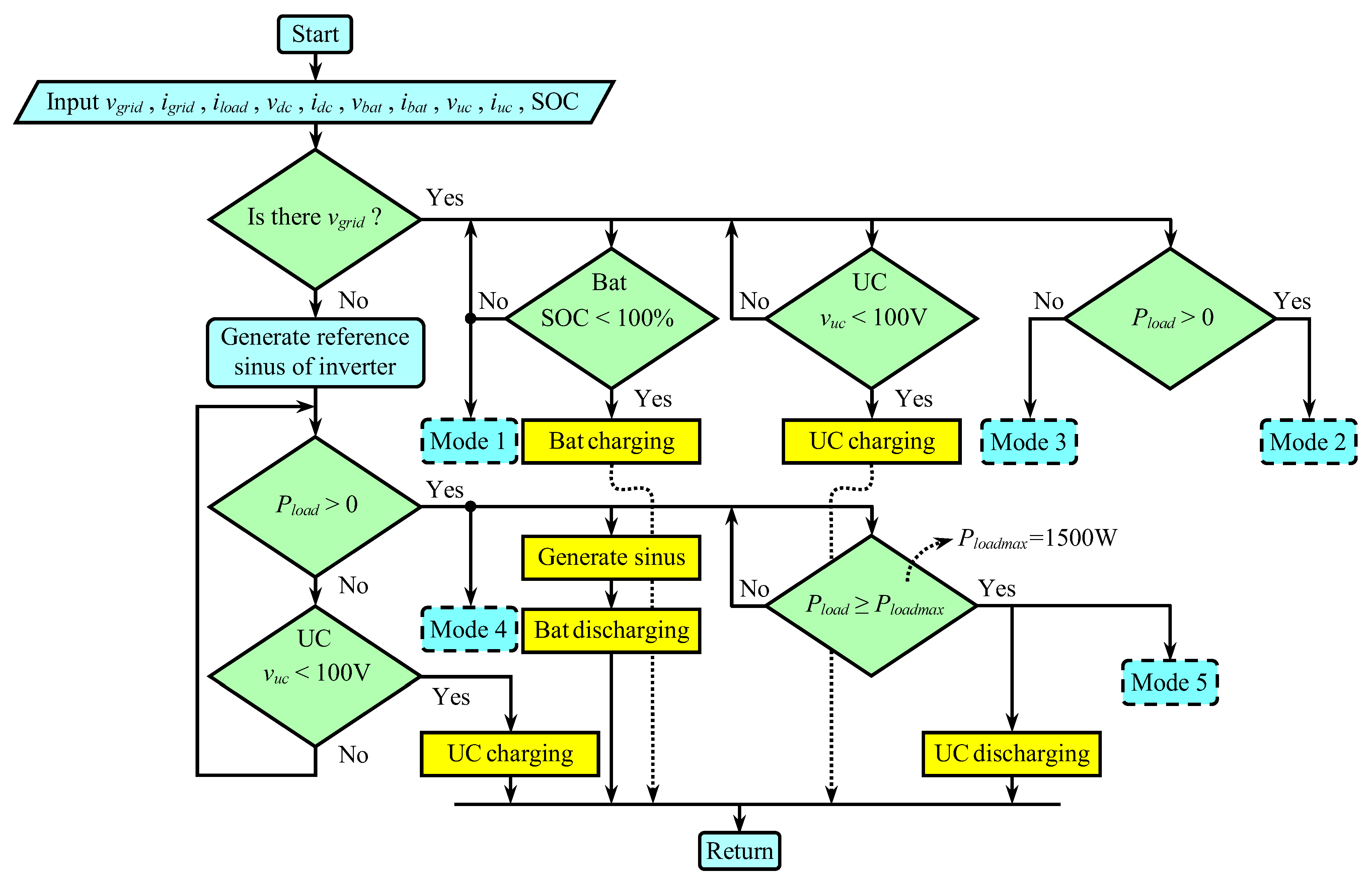 Processes 13 03762 g005