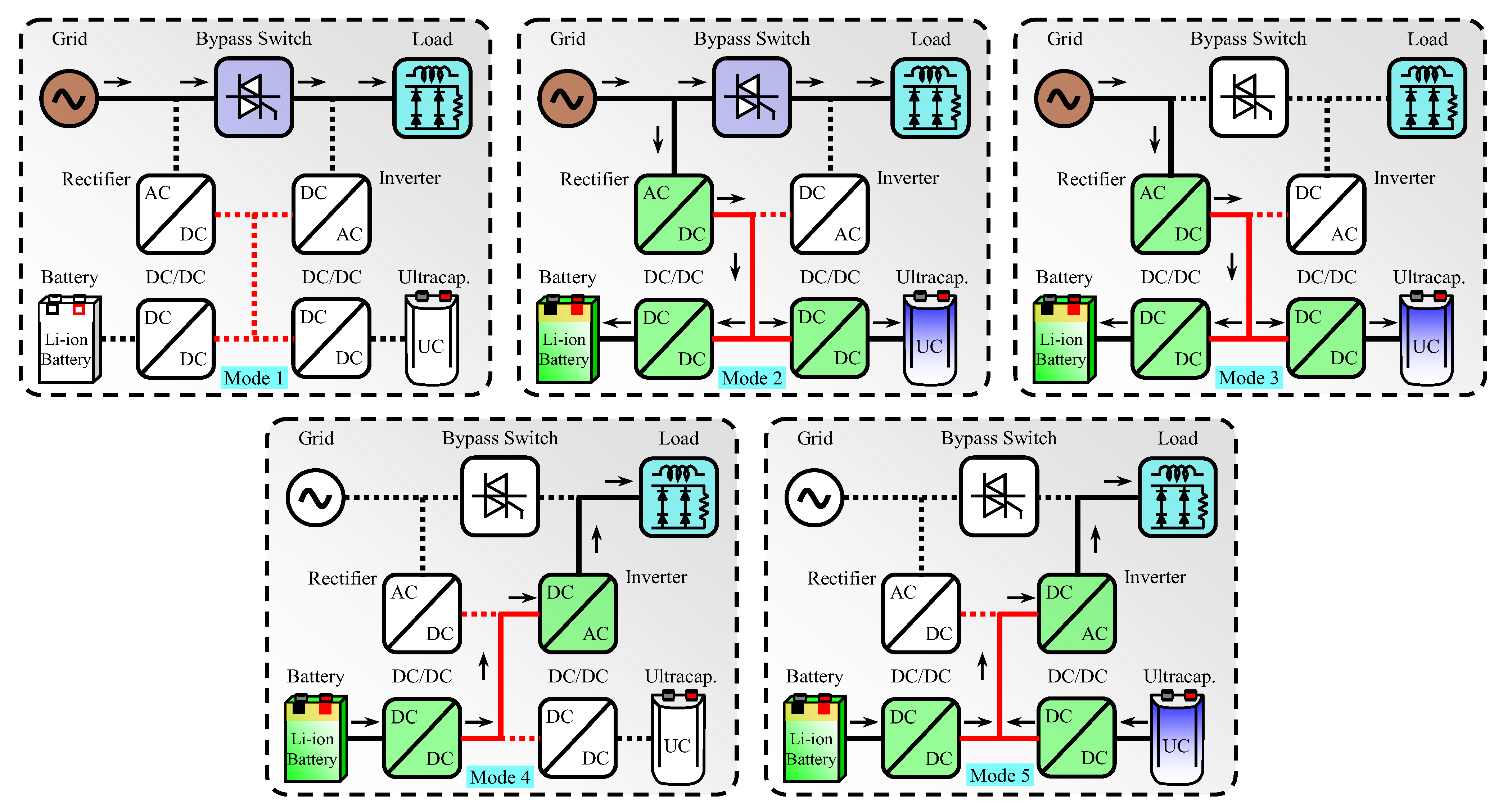 Processes 13 03762 g006