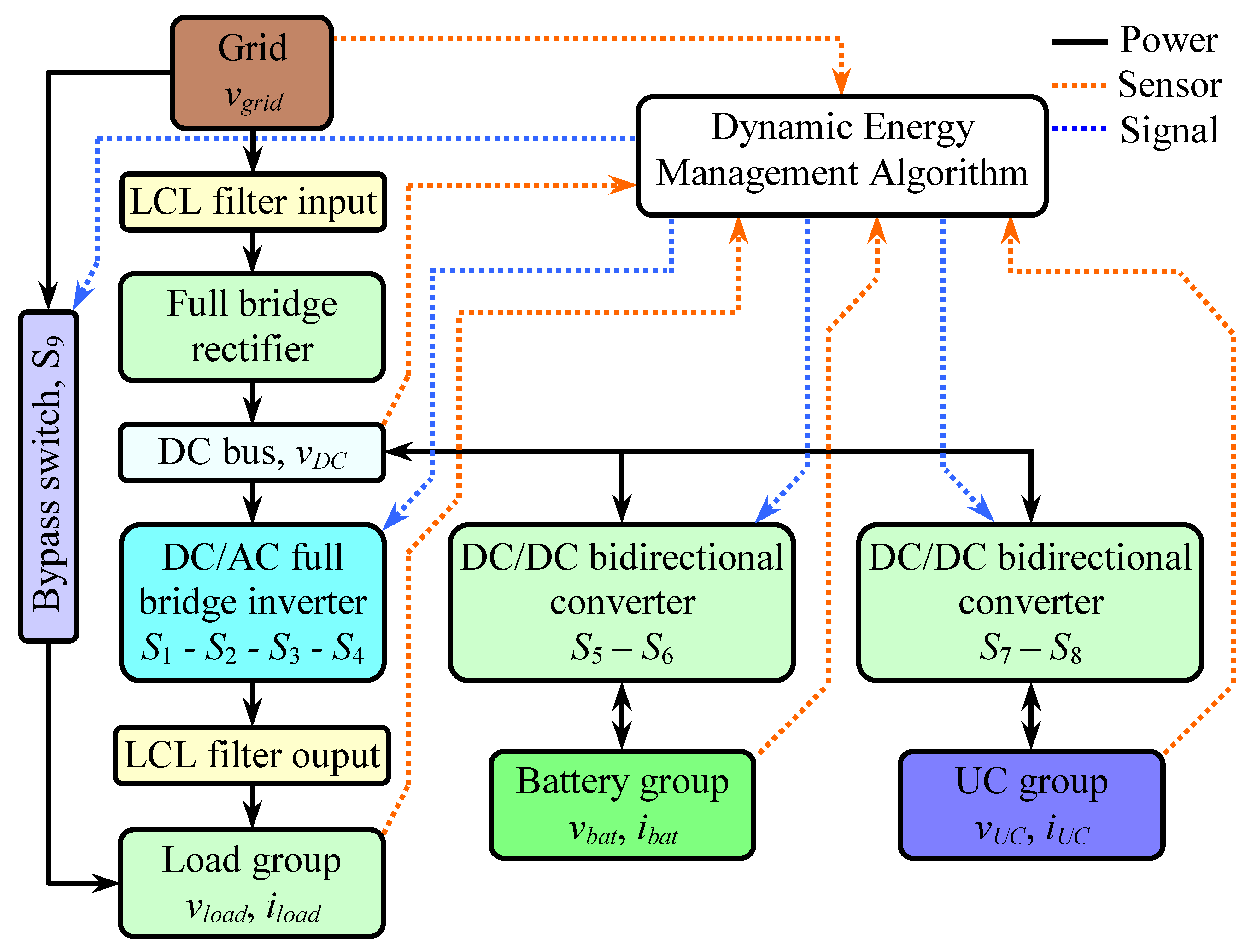 Processes 13 03762 g009