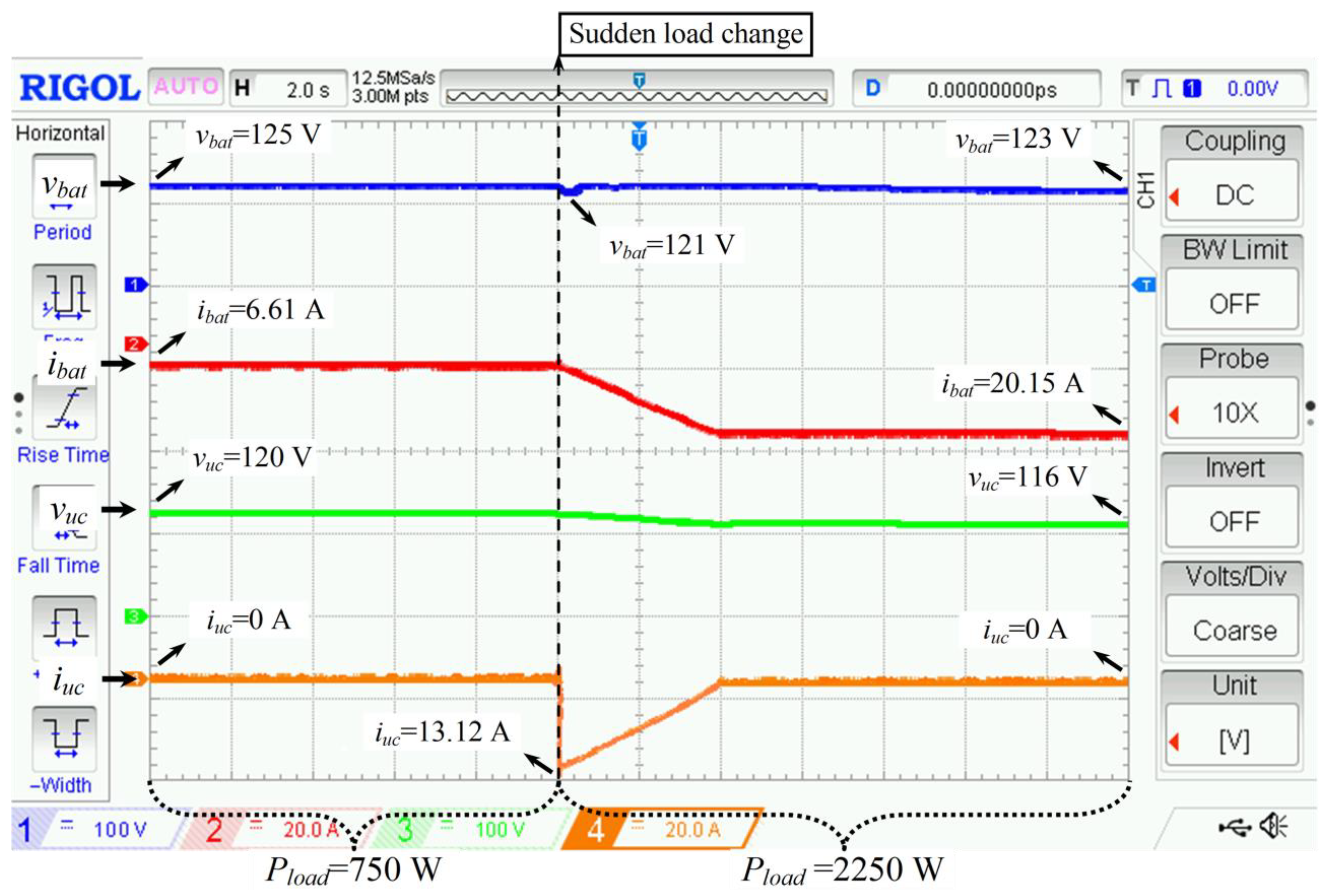 Processes 13 03762 g012