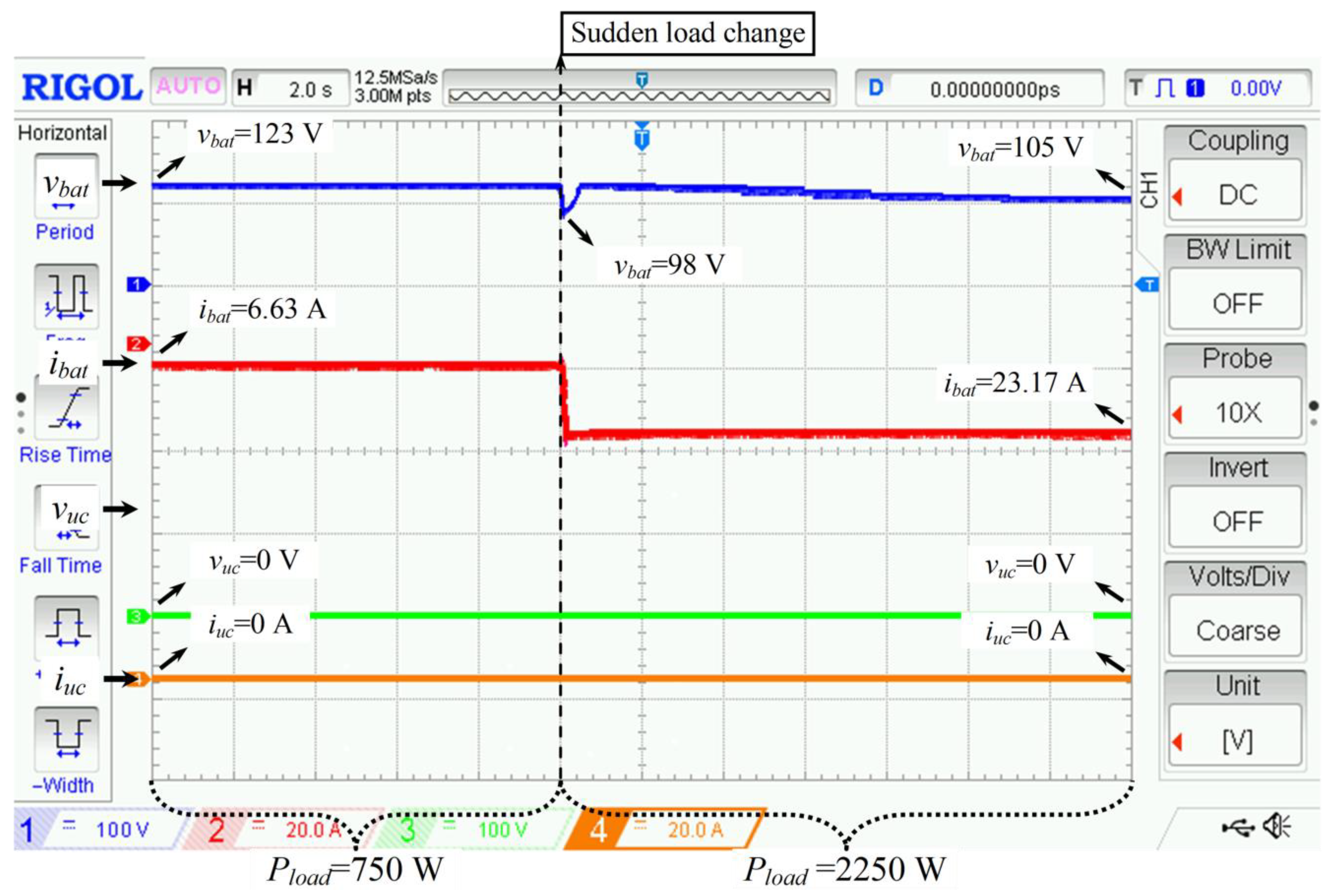 Processes 13 03762 g013