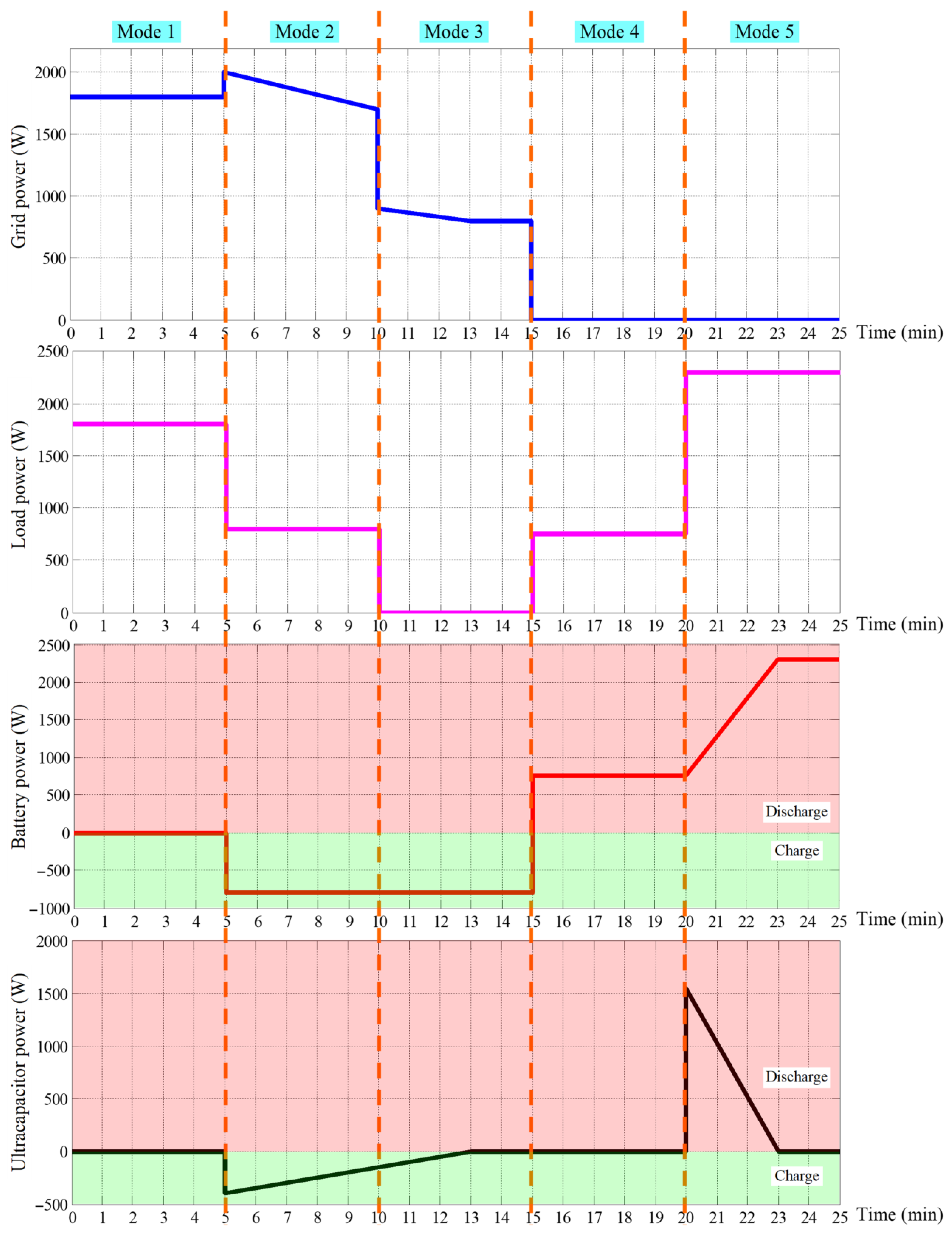 Processes 13 03762 g015