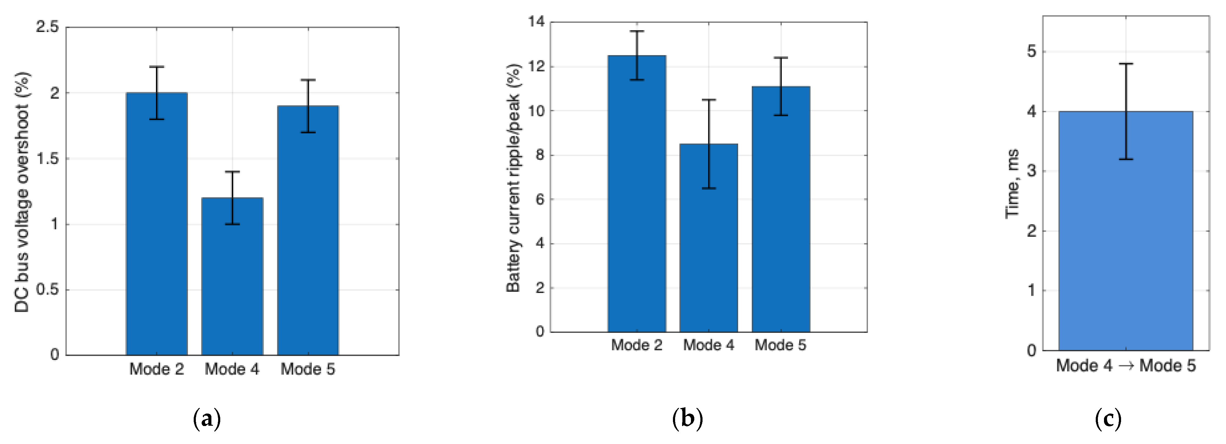 Processes 13 03762 g016