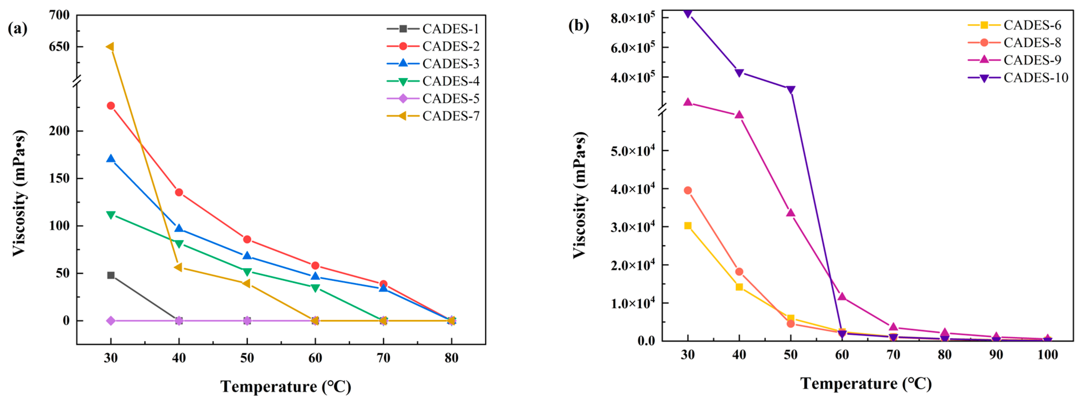 Processes 13 03763 g002