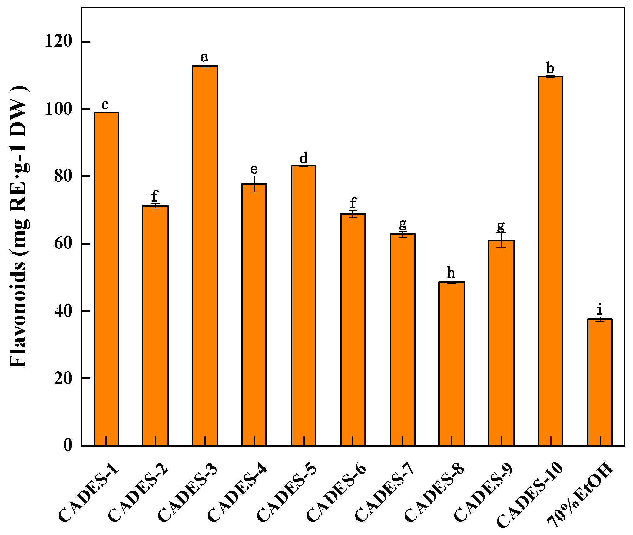 Processes 13 03763 g005