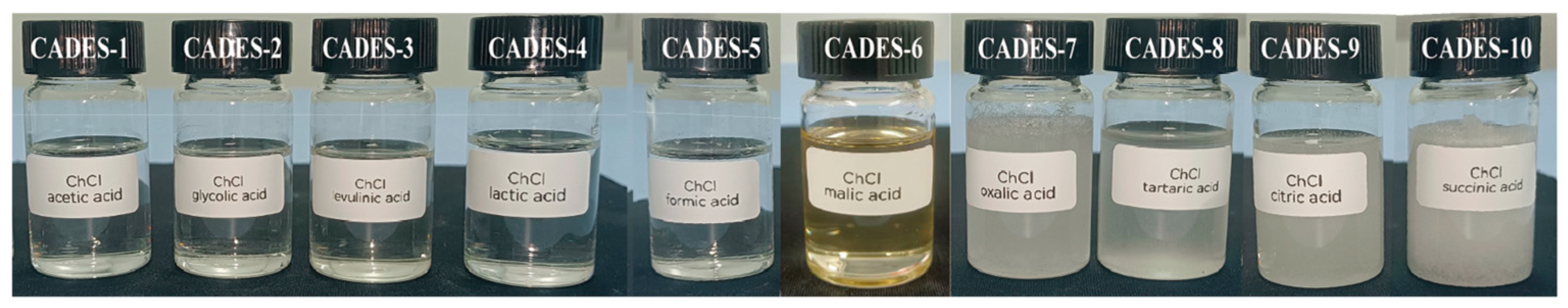 Processes 13 03763 g007