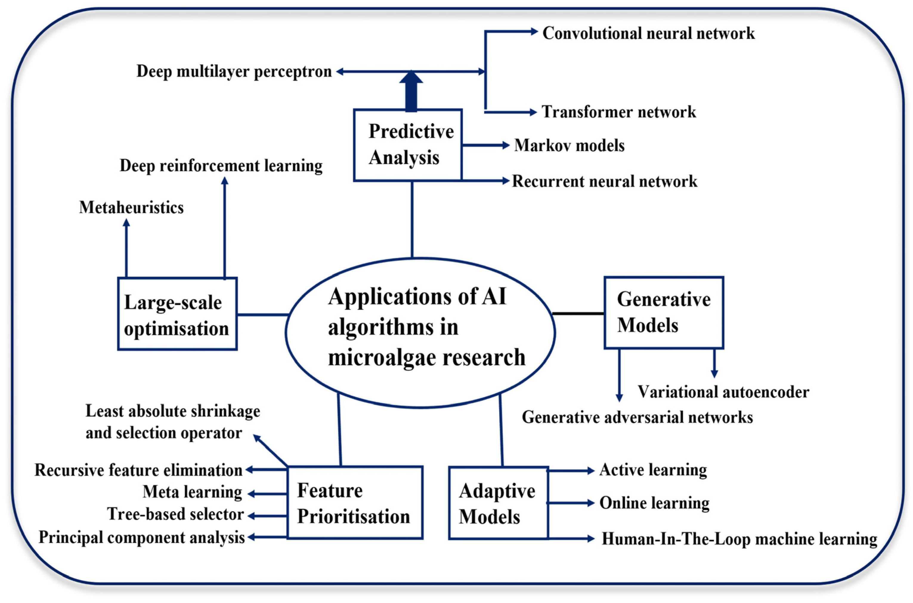 Processes 13 03764 g001