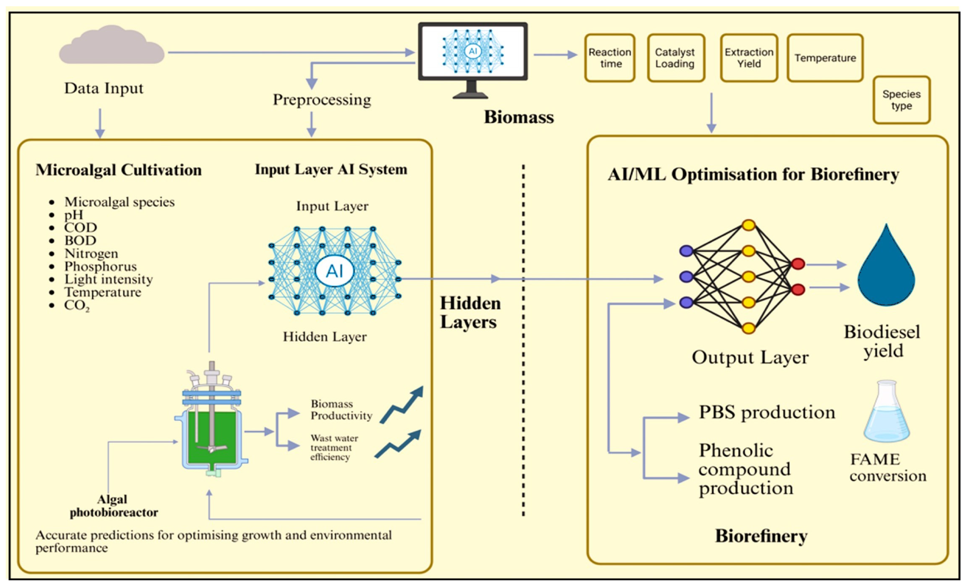 Processes 13 03764 g002