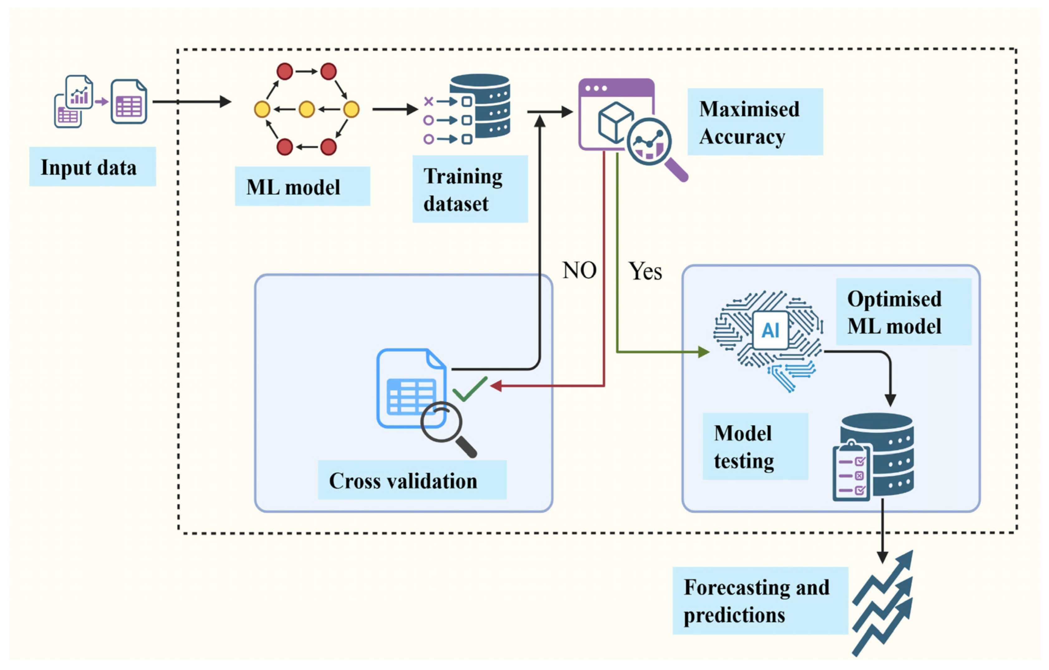Processes 13 03764 g003